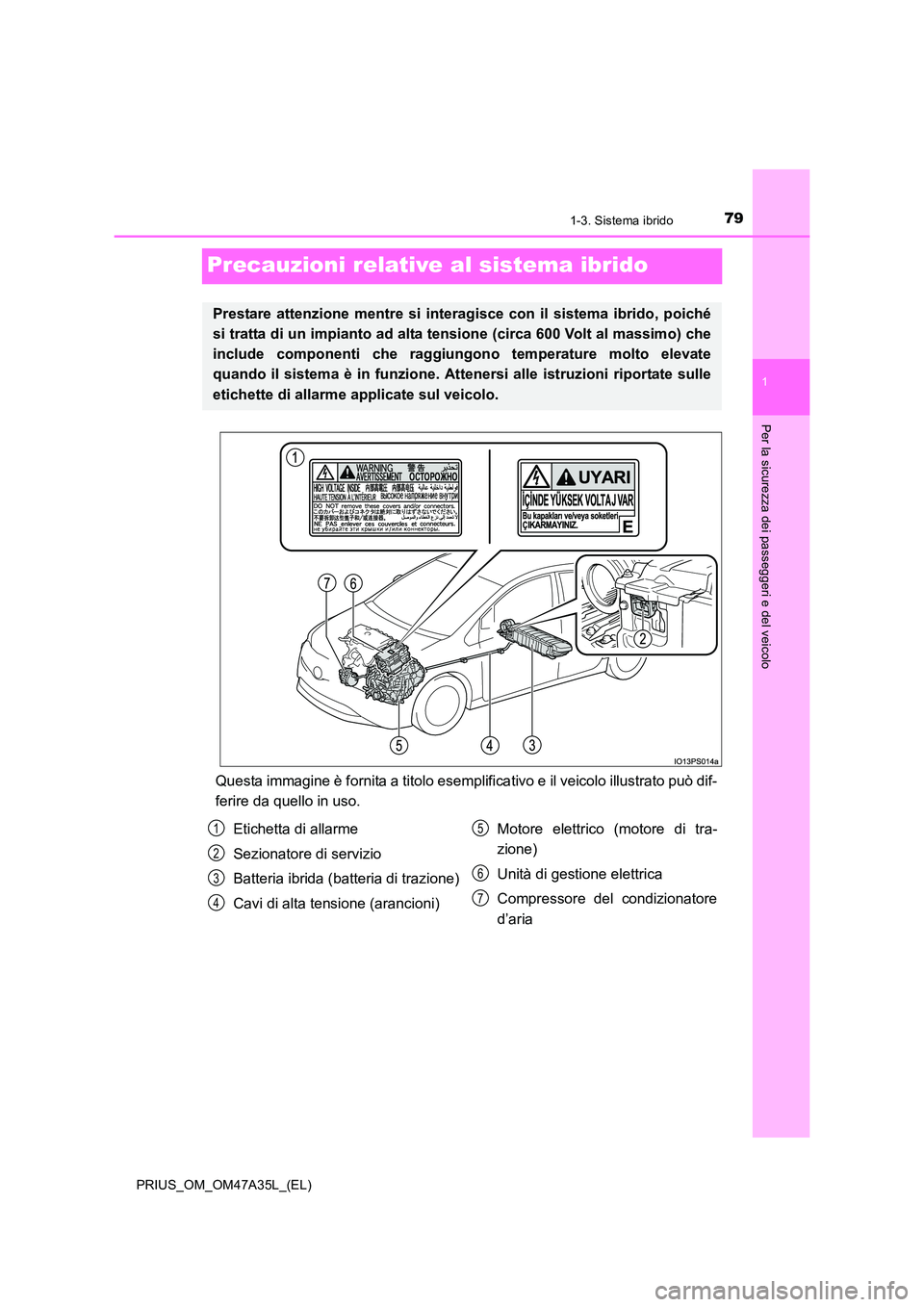 TOYOTA PRIUS 2016  Manuale duso (in Italian) 79
1
1-3. Sistema ibrido
PRIUS_OM_OM47A35L_(EL)
Per la sicurezza dei passeggeri e del veicolo
Precauzioni relative al sistema ibrido
Questa immagine è fornita a titolo esemplificativo e il veicolo il