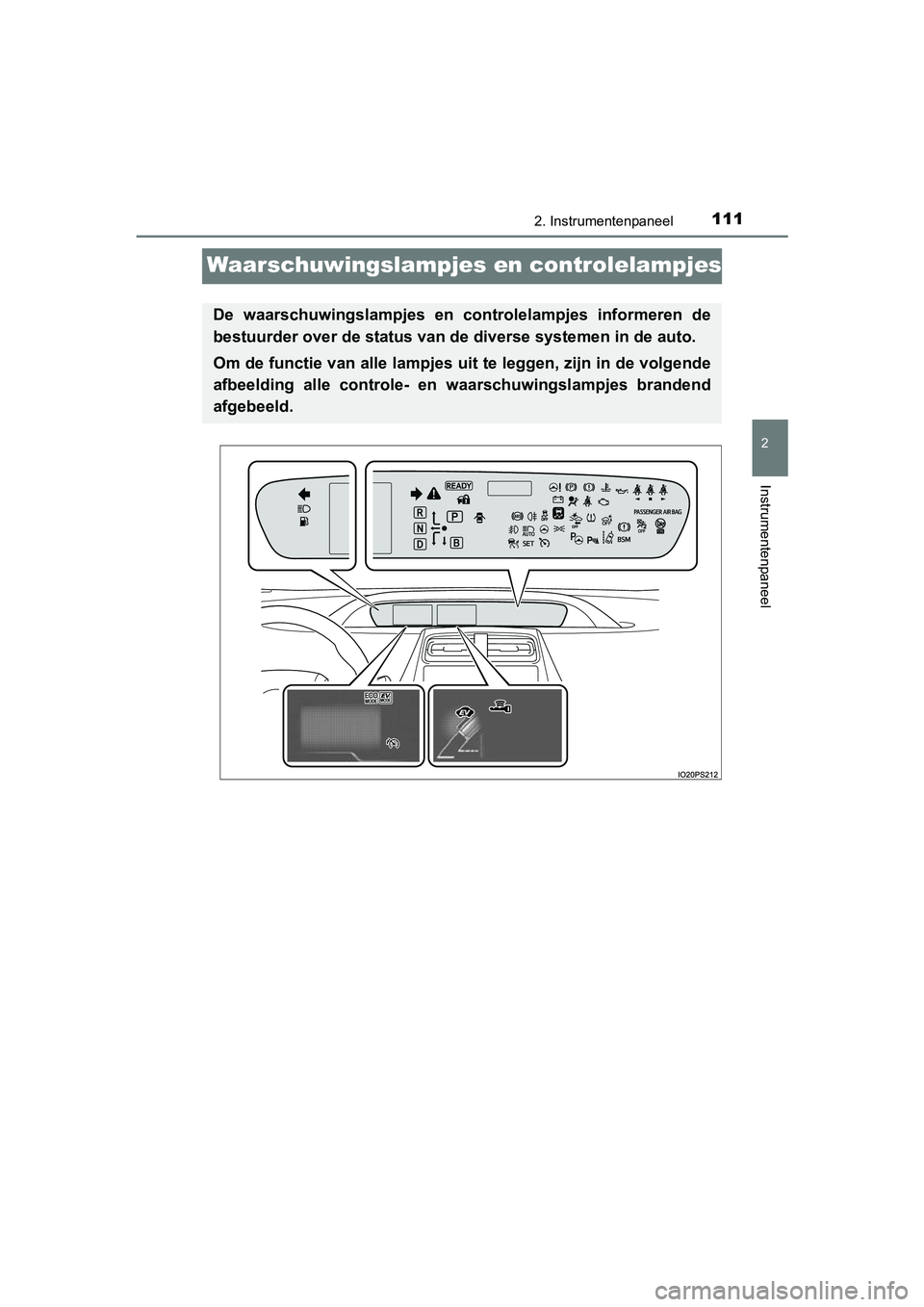 TOYOTA PRIUS 2015  Instructieboekje (in Dutch) 111
2
2. Instrumentenpaneel
Instrumentenpaneel
PRIUS_OM_OM47A31E_(EE)
Waarschuwingslampjes en controlelampjes
De waarschuwingslampjes en controlelampjes informeren de
bestuurder over de status van de 