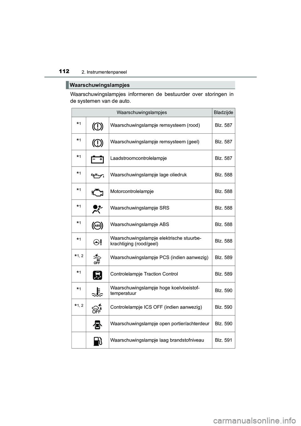 TOYOTA PRIUS 2015  Instructieboekje (in Dutch) 1122. Instrumentenpaneel
PRIUS_OM_OM47A31E_(EE)
Waarschuwingslampjes informeren de bestuurder over storingen in
de systemen van de auto.
Waarschuwingslampjes
WaarschuwingslampjesBladzijde
*1Waarschuwi