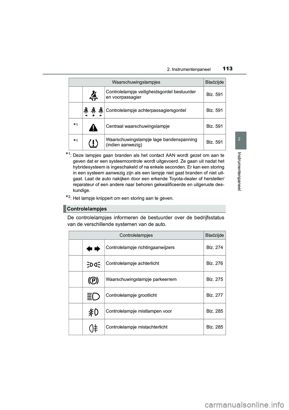 TOYOTA PRIUS 2015  Instructieboekje (in Dutch) 1132. Instrumentenpaneel
2
Instrumentenpaneel
PRIUS_OM_OM47A31E_(EE)
*1: Deze lampjes gaan branden als het contact AAN wordt gezet om aan tegeven dat er een systeemcontrole wordt uitgevoerd. Ze gaan u