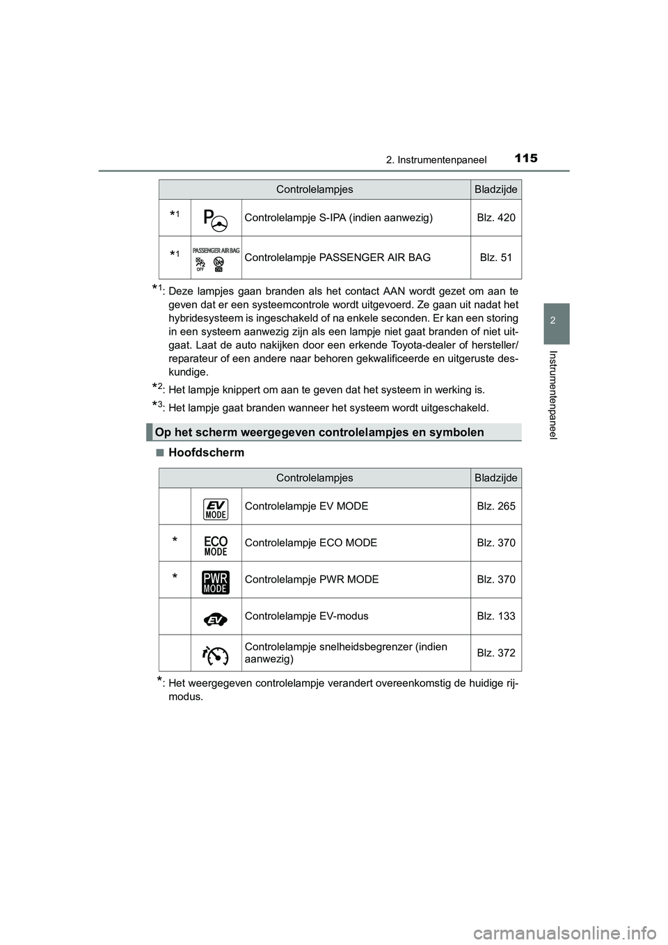 TOYOTA PRIUS 2015  Instructieboekje (in Dutch) 1152. Instrumentenpaneel
2
Instrumentenpaneel
PRIUS_OM_OM47A31E_(EE)
*1: Deze lampjes gaan branden als het contact AAN wordt gezet om aan tegeven dat er een systeemcontrole wordt uitgevoerd. Ze gaan u