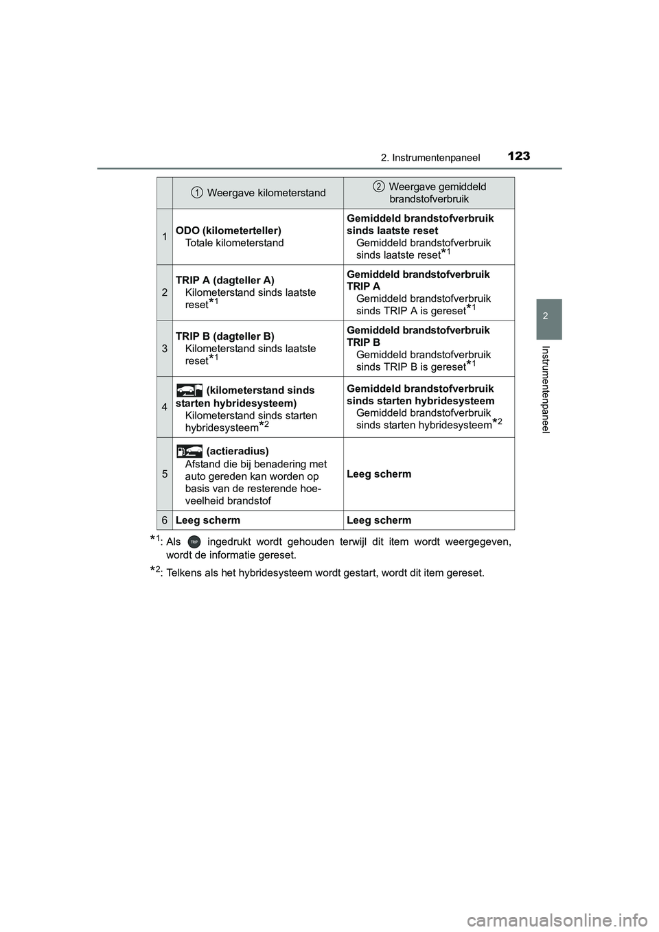 TOYOTA PRIUS 2015  Instructieboekje (in Dutch) 1232. Instrumentenpaneel
2
Instrumentenpaneel
PRIUS_OM_OM47A31E_(EE)
*1: Als   ingedrukt wordt gehouden terwijl dit item wordt weergegeven,wordt de informatie gereset.
*2: Telkens als het hybridesyste