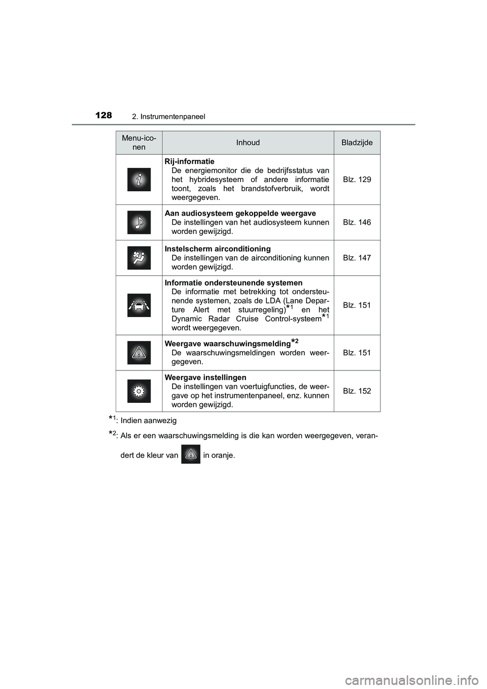 TOYOTA PRIUS 2015  Instructieboekje (in Dutch) 1282. Instrumentenpaneel
PRIUS_OM_OM47A31E_(EE)
*1: Indien aanwezig
*2: Als er een waarschuwingsmelding is die kan worden weergegeven, veran-dert de kleur van   in oranje.
Menu-ico- nenInhoudBladzijde