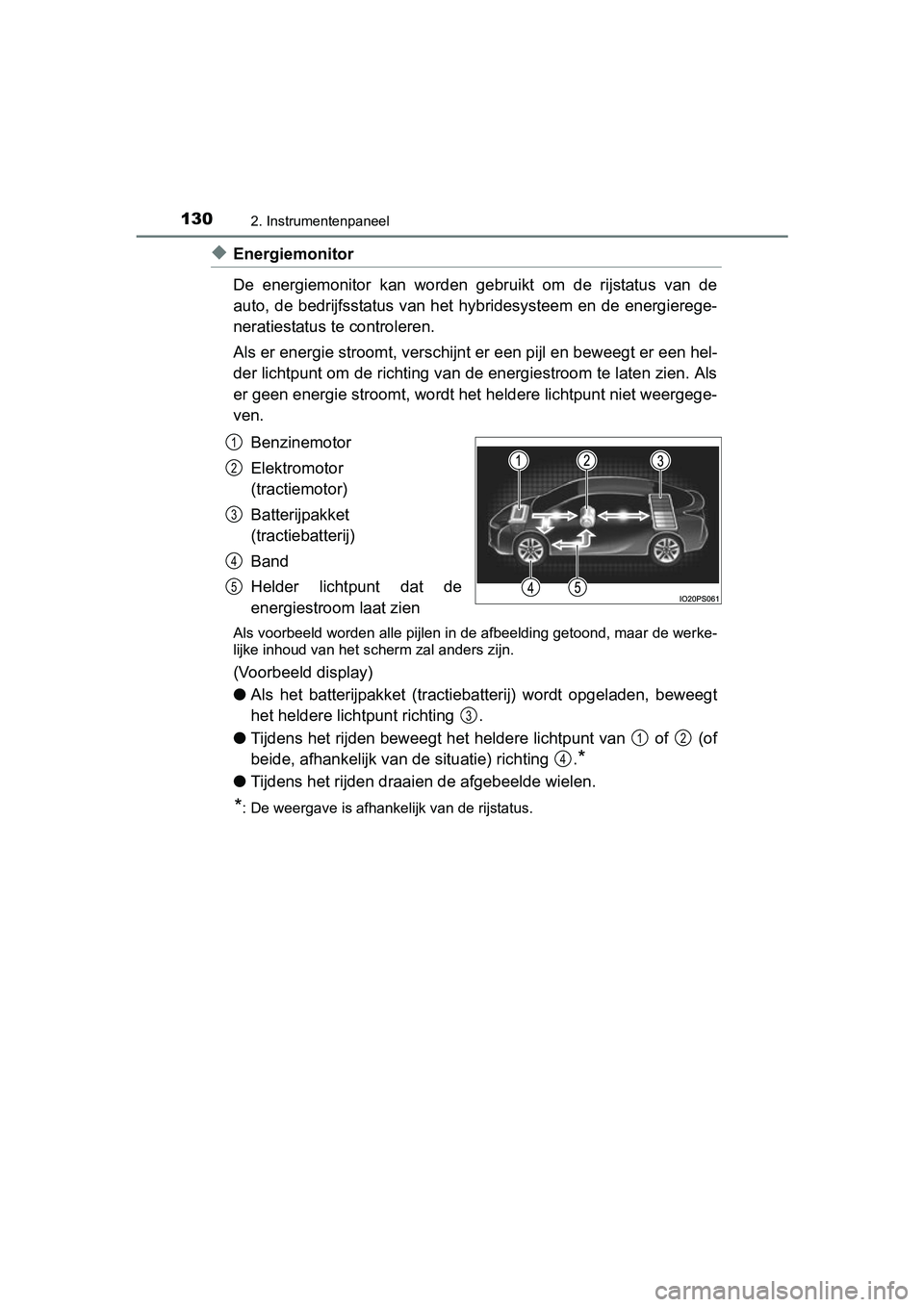 TOYOTA PRIUS 2015  Instructieboekje (in Dutch) 1302. Instrumentenpaneel
PRIUS_OM_OM47A31E_(EE)
◆Energiemonitor
De energiemonitor kan worden gebruikt om de rijstatus van de
auto, de bedrijfsstatus van het hybridesysteem en de energierege-
neratie