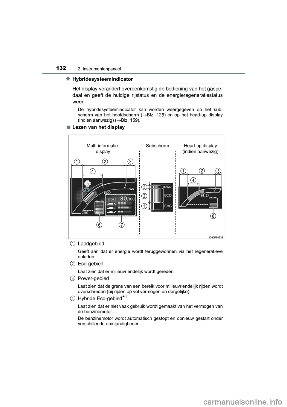 TOYOTA PRIUS 2015 Instructieboekje (in Dutch) 1322. Instrumentenpaneel
PRIUS_OM_OM47A31E_(EE)
◆Hybridesysteemindicator
Het display verandert overeenkomstig de bediening van het gaspe-
daal en geeft de huidige rijstatus en de energieregeneraties TOYOTA PRIUS 2015 Instructieboekje (in Dutch) 1322. Instrumentenpaneel
PRIUS_OM_OM47A31E_(EE)
◆Hybridesysteemindicator
Het display verandert overeenkomstig de bediening van het gaspe-
daal en geeft de huidige rijstatus en de energieregeneraties