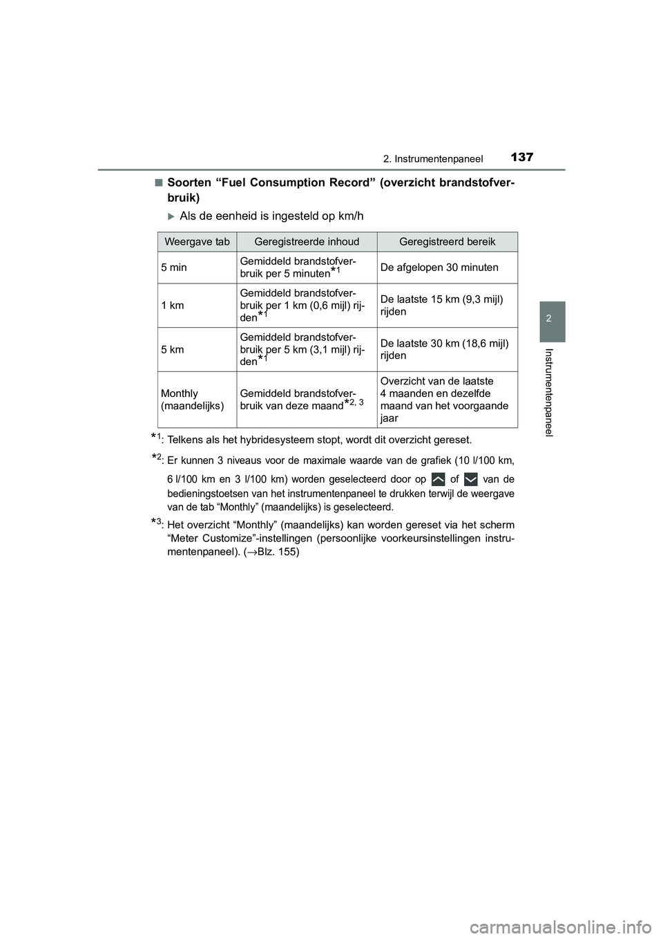 TOYOTA PRIUS 2015 Instructieboekje (in Dutch) 1372. Instrumentenpaneel
2
Instrumentenpaneel
PRIUS_OM_OM47A31E_(EE)■
Soorten “Fuel Consumption Reco
rd” (overzicht brandstofver-
bruik)
Als de eenheid is ingesteld op km/h
*1: Telkens als he TOYOTA PRIUS 2015 Instructieboekje (in Dutch) 1372. Instrumentenpaneel
2
Instrumentenpaneel
PRIUS_OM_OM47A31E_(EE)■
Soorten “Fuel Consumption Reco
rd” (overzicht brandstofver-
bruik)
Als de eenheid is ingesteld op km/h
*1: Telkens als he