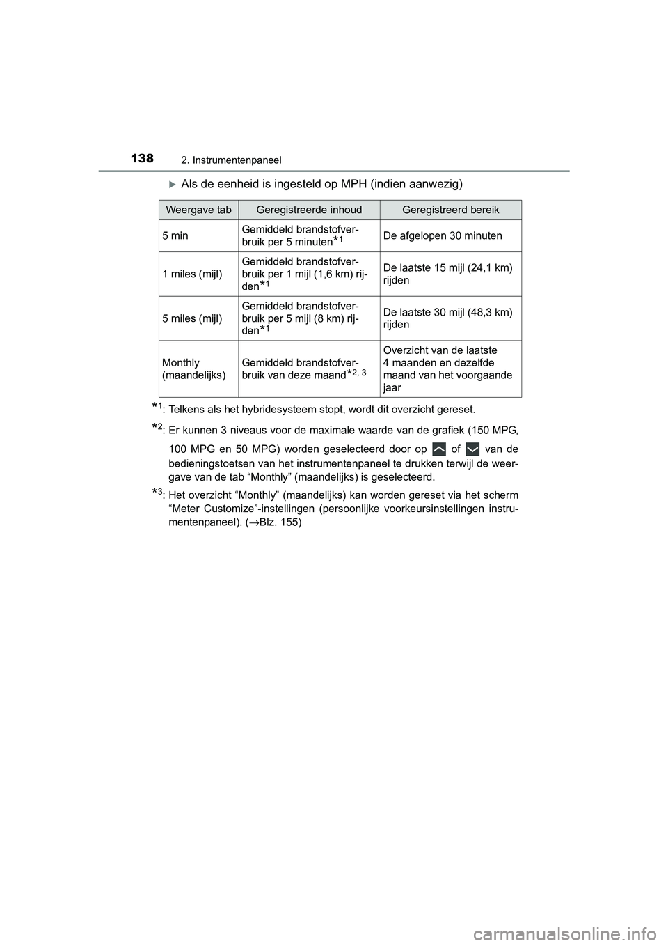 TOYOTA PRIUS 2015 Instructieboekje (in Dutch) 1382. Instrumentenpaneel
PRIUS_OM_OM47A31E_(EE)
Als de eenheid is ingesteld op MPH (indien aanwezig)
*1: Telkens als het hybridesysteem stopt, wordt dit overzicht gereset.
*2: Er kunnen 3 niveaus v TOYOTA PRIUS 2015 Instructieboekje (in Dutch) 1382. Instrumentenpaneel
PRIUS_OM_OM47A31E_(EE)
Als de eenheid is ingesteld op MPH (indien aanwezig)
*1: Telkens als het hybridesysteem stopt, wordt dit overzicht gereset.
*2: Er kunnen 3 niveaus v
