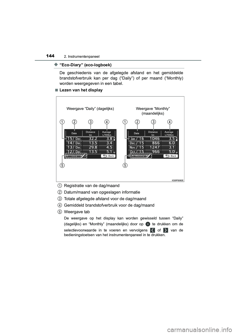 TOYOTA PRIUS 2015 Instructieboekje (in Dutch) 1442. Instrumentenpaneel
PRIUS_OM_OM47A31E_(EE)
◆“Eco-Diary” (eco-logboek)
De geschiedenis van de afgelegde afstand en het gemiddelde
brandstofverbruik kan per dag (“Daily”) of per maand ( TOYOTA PRIUS 2015 Instructieboekje (in Dutch) 1442. Instrumentenpaneel
PRIUS_OM_OM47A31E_(EE)
◆“Eco-Diary” (eco-logboek)
De geschiedenis van de afgelegde afstand en het gemiddelde
brandstofverbruik kan per dag (“Daily”) of per maand (