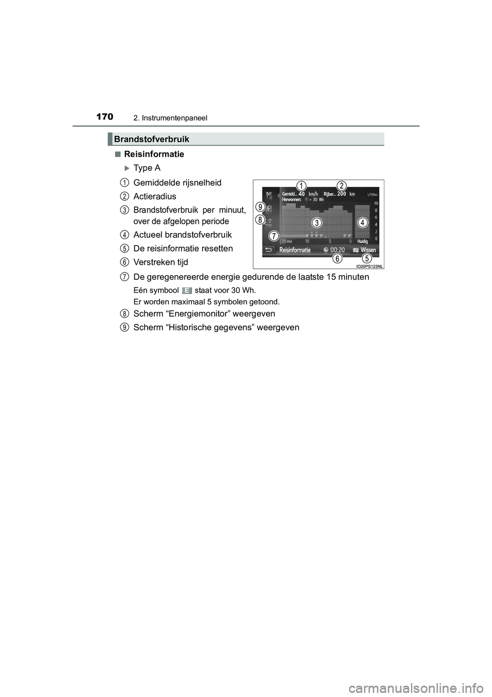 TOYOTA PRIUS 2015 Instructieboekje (in Dutch) 1702. Instrumentenpaneel
PRIUS_OM_OM47A31E_(EE)■
Reisinformatie
Type A
Gemiddelde rijsnelheid
Actieradius
Brandstofverbruik per minuut,
over de afgelopen periode
Actueel brandstofverbruik
De reis TOYOTA PRIUS 2015 Instructieboekje (in Dutch) 1702. Instrumentenpaneel
PRIUS_OM_OM47A31E_(EE)■
Reisinformatie
Type A
Gemiddelde rijsnelheid
Actieradius
Brandstofverbruik per minuut,
over de afgelopen periode
Actueel brandstofverbruik
De reis