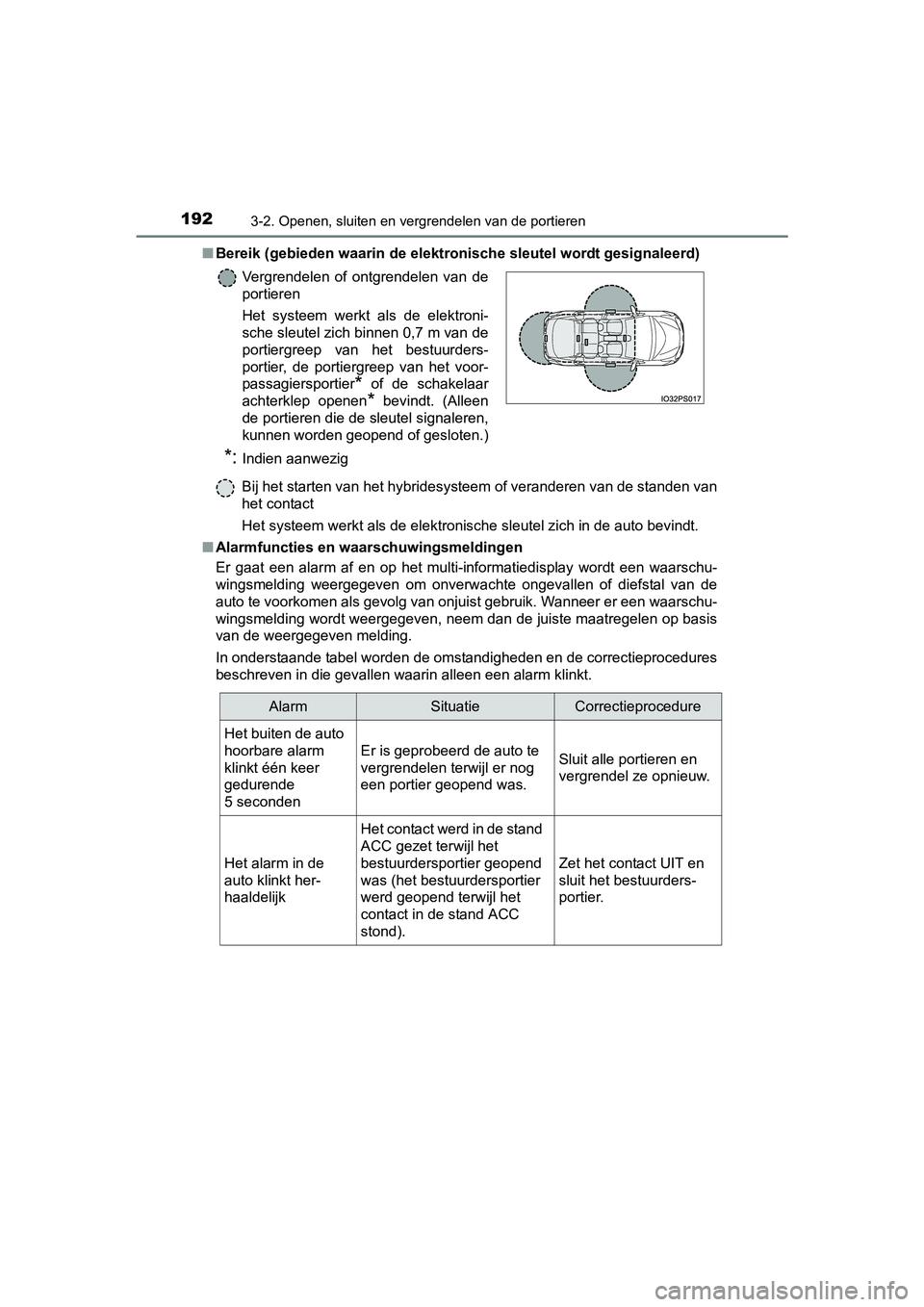 TOYOTA PRIUS 2015  Instructieboekje (in Dutch) 1923-2. Openen, sluiten en vergrendelen van de portieren
PRIUS_OM_OM47A31E_(EE)■
Bereik (gebieden waarin de elekt ronische sleutel wordt gesignaleerd)
Bij het starten van het hybridesysteem of veran