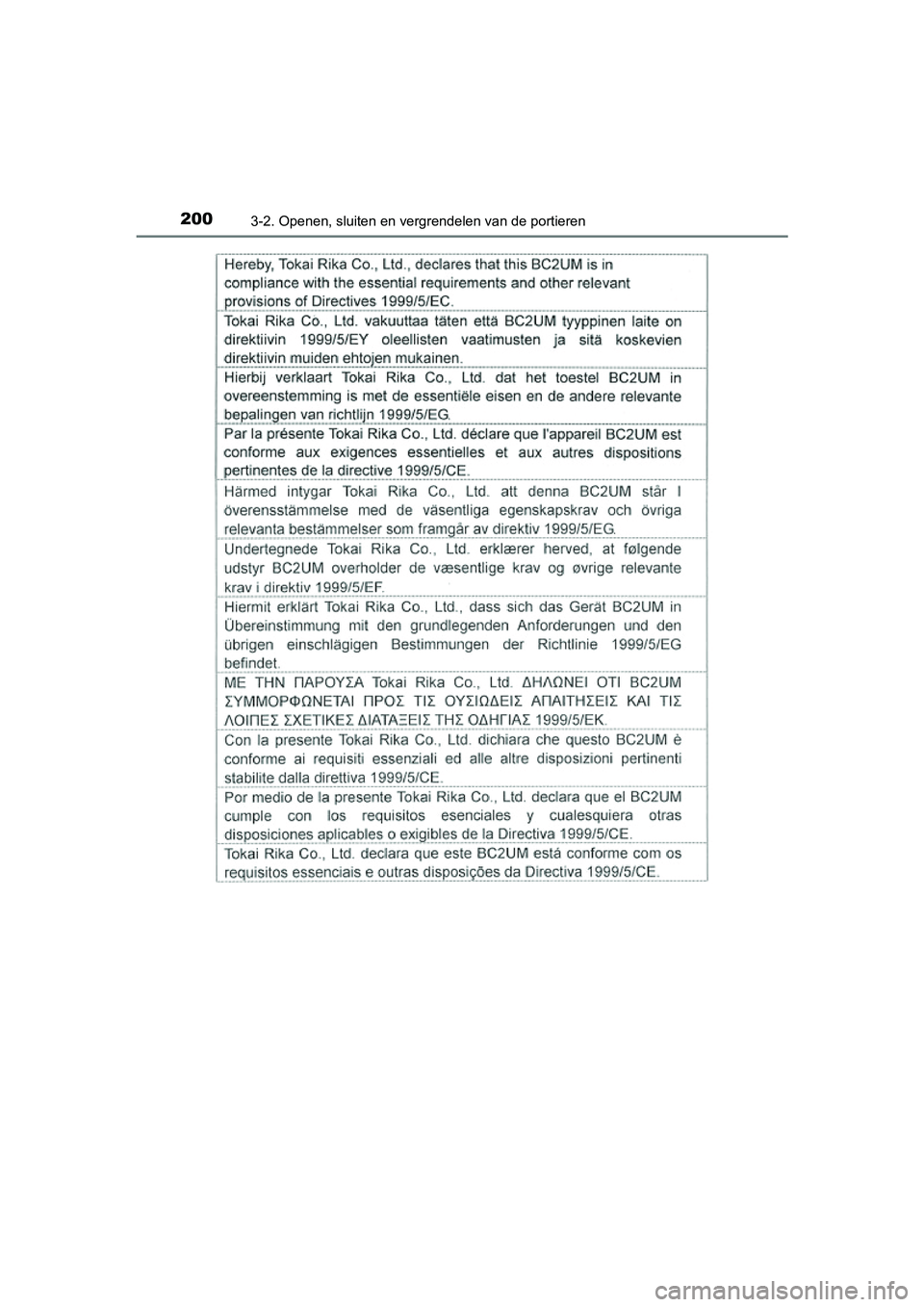 TOYOTA PRIUS 2015  Instructieboekje (in Dutch) 2003-2. Openen, sluiten en vergrendelen van de portieren
PRIUS_OM_OM47A31E_(EE)
PRIUS_OM_OM47A31E_(EE).book  Page 200  Tuesday, November 10, 2015  4:25 PM 
