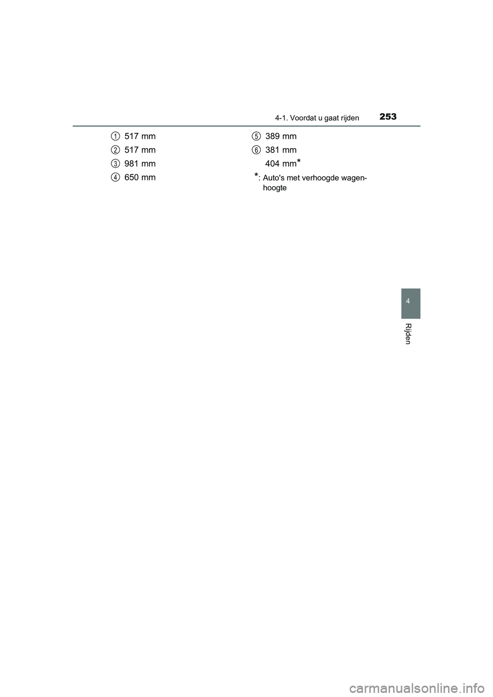 TOYOTA PRIUS 2015  Instructieboekje (in Dutch) 2534-1. Voordat u gaat rijden
4
Rijden
PRIUS_OM_OM47A31E_(EE)
517 mm
517 mm
981 mm
650 mm389 mm
381 mm
404 mm
*
*
: Autos met verhoogde wagen- hoogte
1
2
3
4
5
6
PRIUS_OM_OM47A31E_(EE).book  Page 253