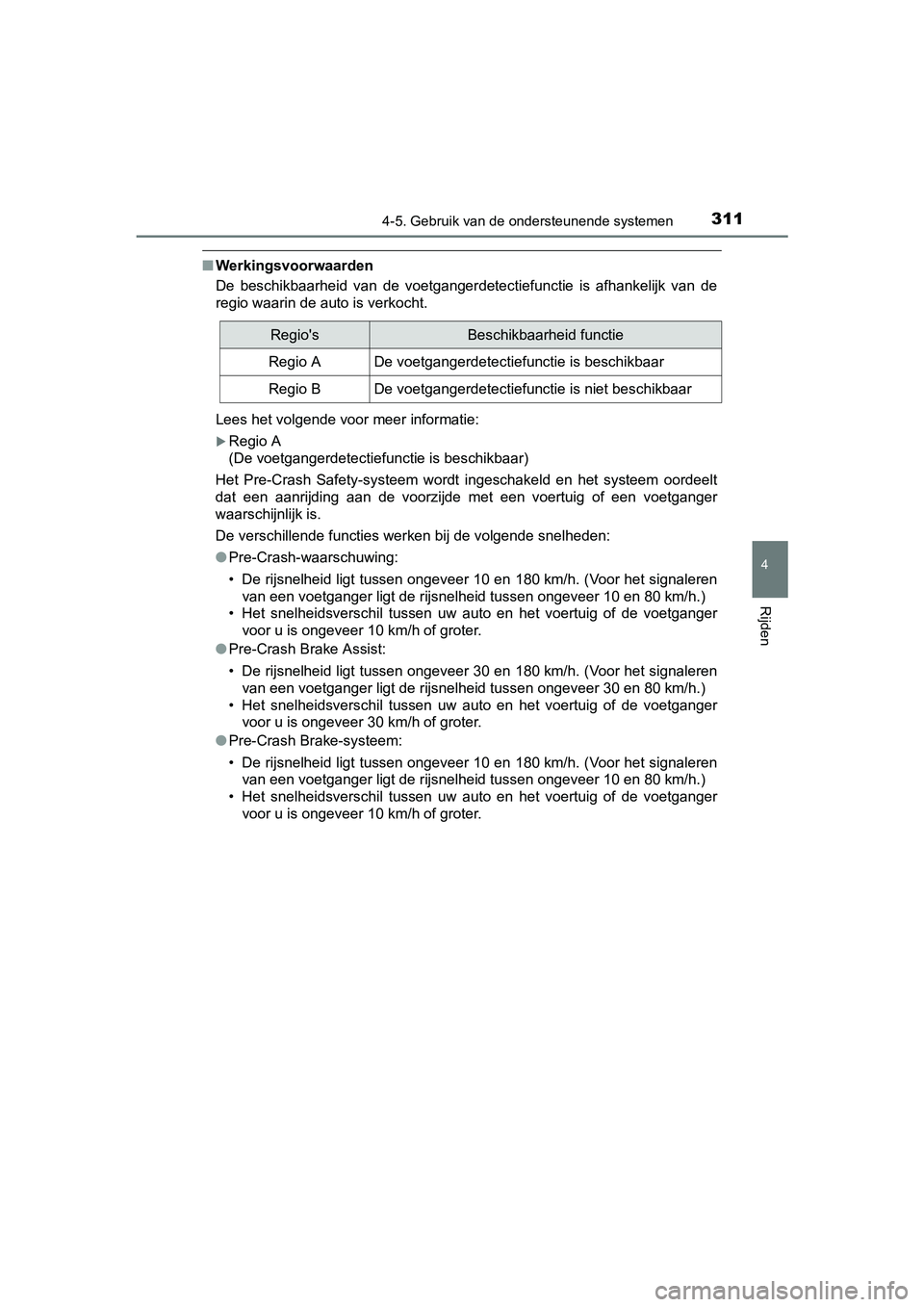 TOYOTA PRIUS 2015 Instructieboekje (in Dutch) 3114-5. Gebruik van de ondersteunende systemen
4
Rijden
PRIUS_OM_OM47A31E_(EE)
■Werkingsvoorwaarden
De beschikbaarheid van de voetgangerdetectiefunctie is afhankelijk van de
regio waarin de auto is TOYOTA PRIUS 2015 Instructieboekje (in Dutch) 3114-5. Gebruik van de ondersteunende systemen
4
Rijden
PRIUS_OM_OM47A31E_(EE)
■Werkingsvoorwaarden
De beschikbaarheid van de voetgangerdetectiefunctie is afhankelijk van de
regio waarin de auto is