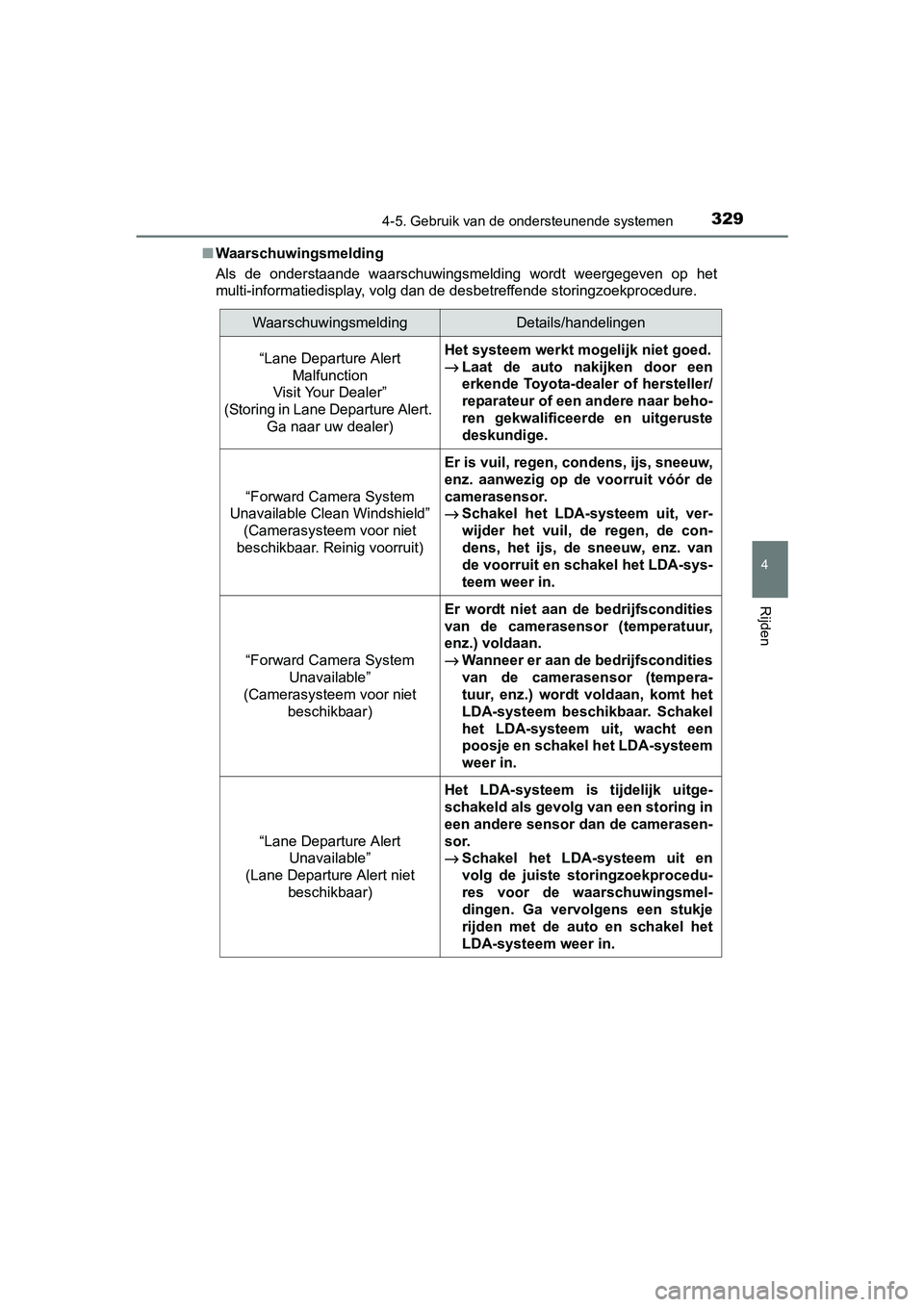 TOYOTA PRIUS 2015 Instructieboekje (in Dutch) 3294-5. Gebruik van de ondersteunende systemen
4
Rijden
PRIUS_OM_OM47A31E_(EE)■
Waarschuwingsmelding
Als de onderstaande waarschuwingsmelding wordt weergegeven op het
multi-informatiedisplay, volg d TOYOTA PRIUS 2015 Instructieboekje (in Dutch) 3294-5. Gebruik van de ondersteunende systemen
4
Rijden
PRIUS_OM_OM47A31E_(EE)■
Waarschuwingsmelding
Als de onderstaande waarschuwingsmelding wordt weergegeven op het
multi-informatiedisplay, volg d