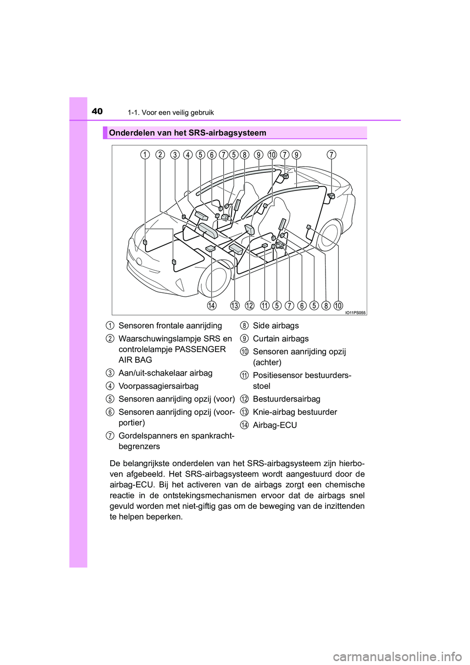 TOYOTA PRIUS 2016 Instructieboekje (in Dutch) 401-1. Voor een veilig gebruik
PRIUS_OM_OM47A31E_(EE)
De belangrijkste onderdelen van het SRS-airbagsysteem zijn hierbo-
ven afgebeeld. Het SRS-airbagsysteem wordt aangestuurd door de
airbag-ECU. Bij TOYOTA PRIUS 2016 Instructieboekje (in Dutch) 401-1. Voor een veilig gebruik
PRIUS_OM_OM47A31E_(EE)
De belangrijkste onderdelen van het SRS-airbagsysteem zijn hierbo-
ven afgebeeld. Het SRS-airbagsysteem wordt aangestuurd door de
airbag-ECU. Bij