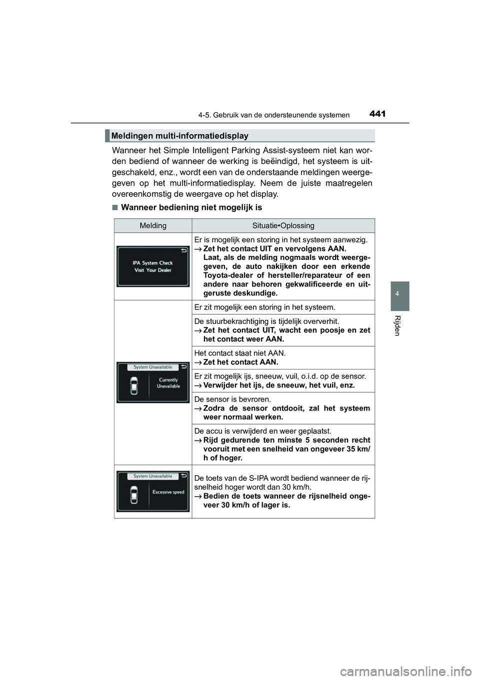 TOYOTA PRIUS 2015  Instructieboekje (in Dutch) 4414-5. Gebruik van de ondersteunende systemen
4
Rijden
PRIUS_OM_OM47A31E_(EE)
Wanneer het Simple Intelligent Parking Assist-systeem niet kan wor-
den bediend of wanneer de werking is beëindigd, het 