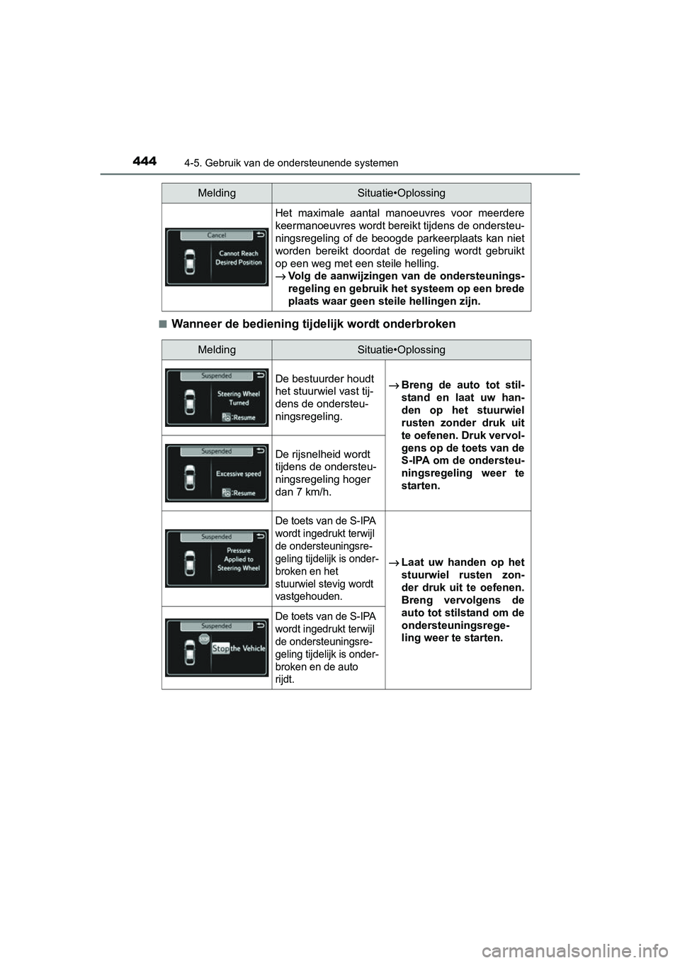 TOYOTA PRIUS 2015  Instructieboekje (in Dutch) 4444-5. Gebruik van de ondersteunende systemen
PRIUS_OM_OM47A31E_(EE)■
Wanneer de bediening tijdelijk wordt onderbroken
Het maximale aantal manoeuvres voor meerdere
keermanoeuvres wordt bereikt tijd