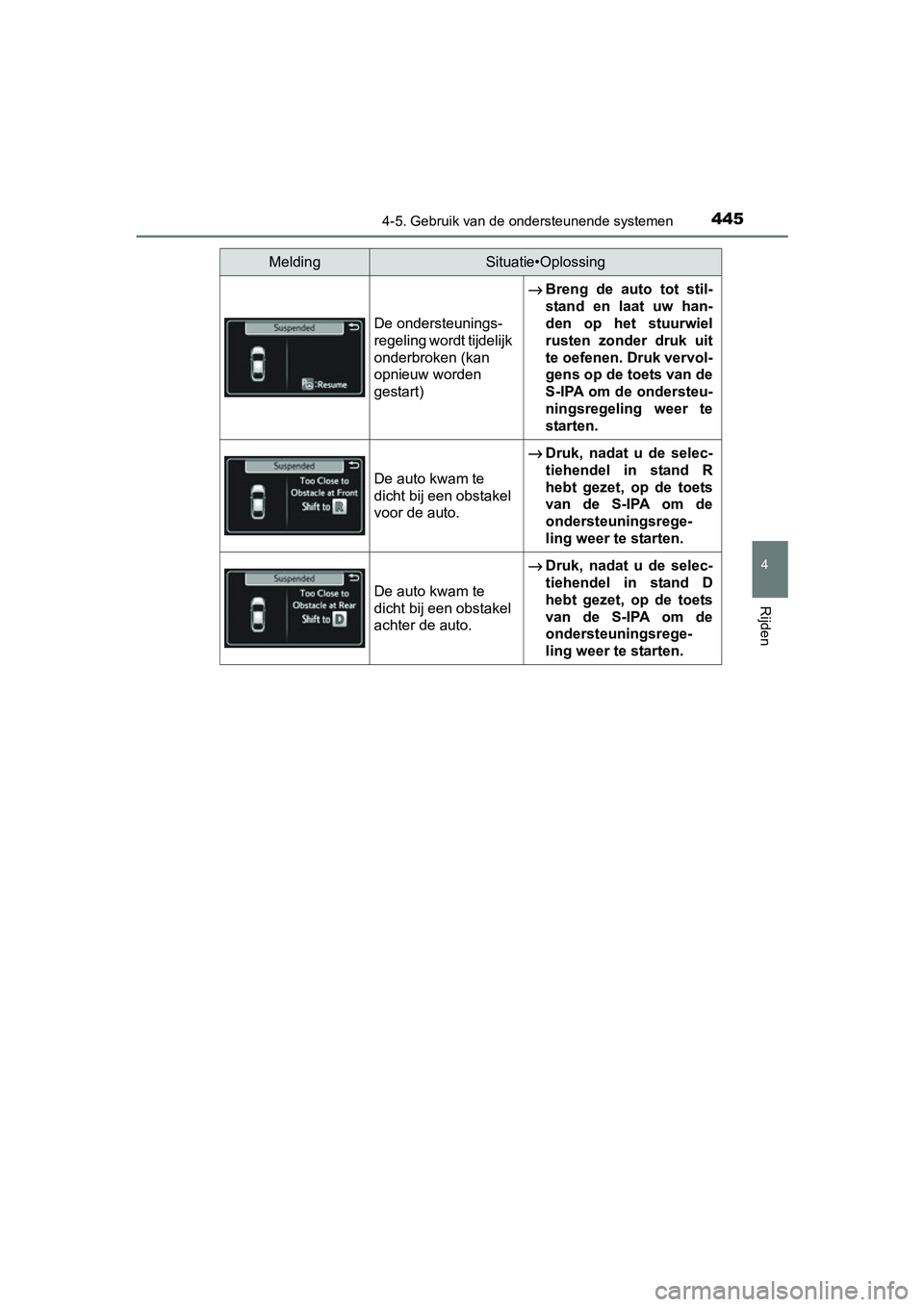 TOYOTA PRIUS 2015  Instructieboekje (in Dutch) 4454-5. Gebruik van de ondersteunende systemen
4
Rijden
PRIUS_OM_OM47A31E_(EE)
De ondersteunings-
regeling wordt tijdelijk 
onderbroken (kan 
opnieuw worden 
gestart)→
Breng de auto tot stil-
stand 