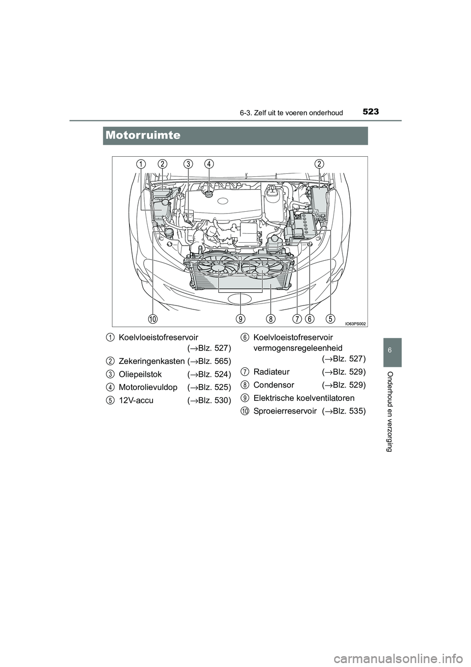 TOYOTA PRIUS 2015  Instructieboekje (in Dutch) 5236-3. Zelf uit te voeren onderhoud
PRIUS_OM_OM47A31E_(EE)
6
Onderhoud en verzorging
Motorruimte
Koelvloeistofreservoir(→ Blz. 527)
Zekeringenkasten ( →Blz. 565)
Oliepeilstok ( →Blz. 524)
Motor