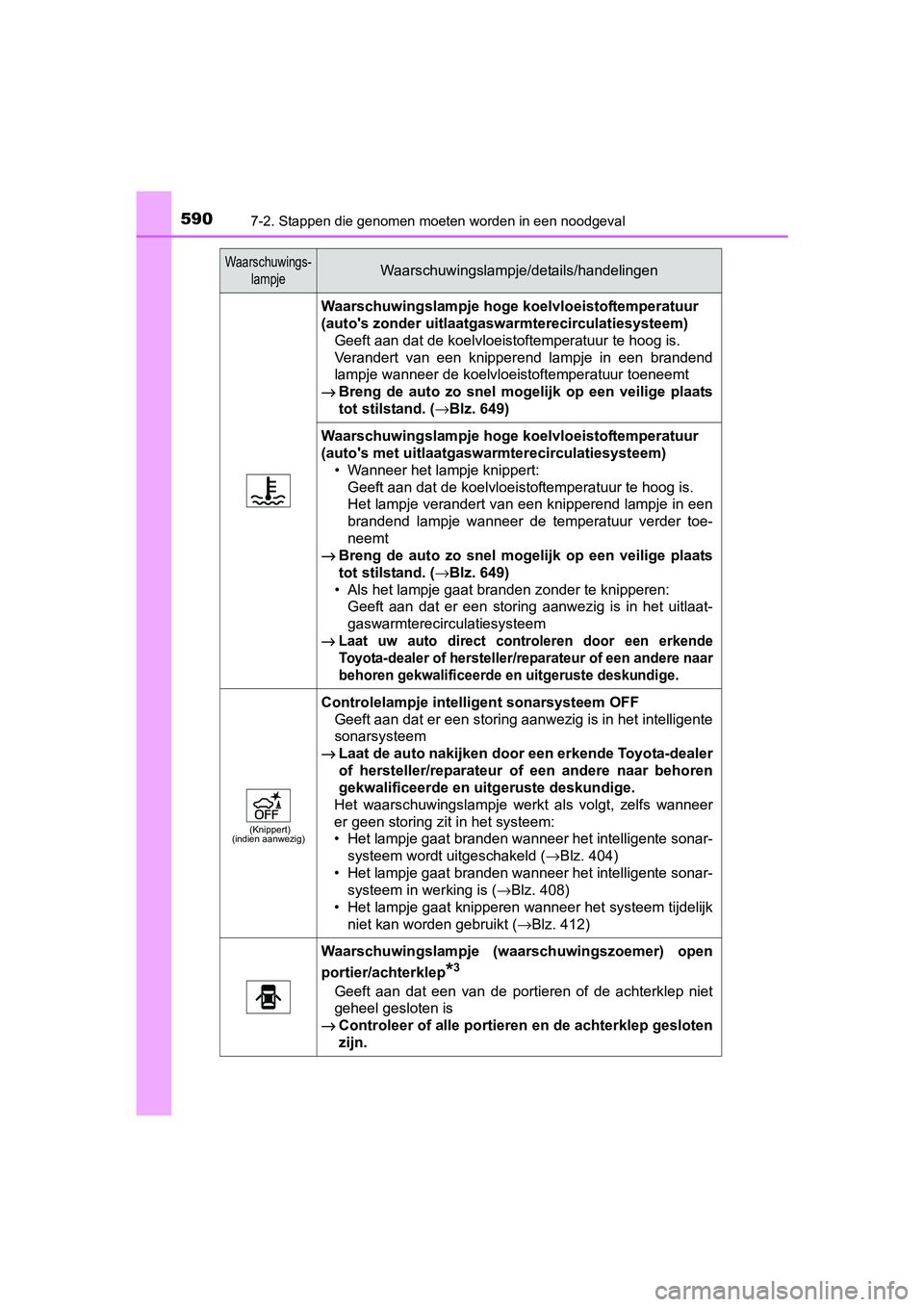 TOYOTA PRIUS 2015  Instructieboekje (in Dutch) 5907-2. Stappen die genomen moeten worden in een noodgeval
PRIUS_OM_OM47A31E_(EE)
Waarschuwingslampje hoge koelvloeistoftemperatuur 
(autos zonder uitlaatgaswarmterecirculatiesysteem)Geeft aan dat de