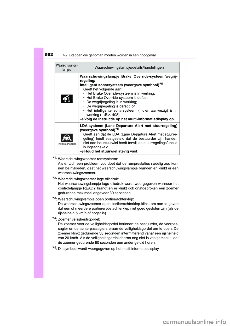 TOYOTA PRIUS 2015  Instructieboekje (in Dutch) 5927-2. Stappen die genomen moeten worden in een noodgeval
PRIUS_OM_OM47A31E_(EE)
*1: Waarschuwingszoemer remsysteem:Als er zich een probleem voordoet dat de remprestaties nadelig zou kun-
nen beïnvl