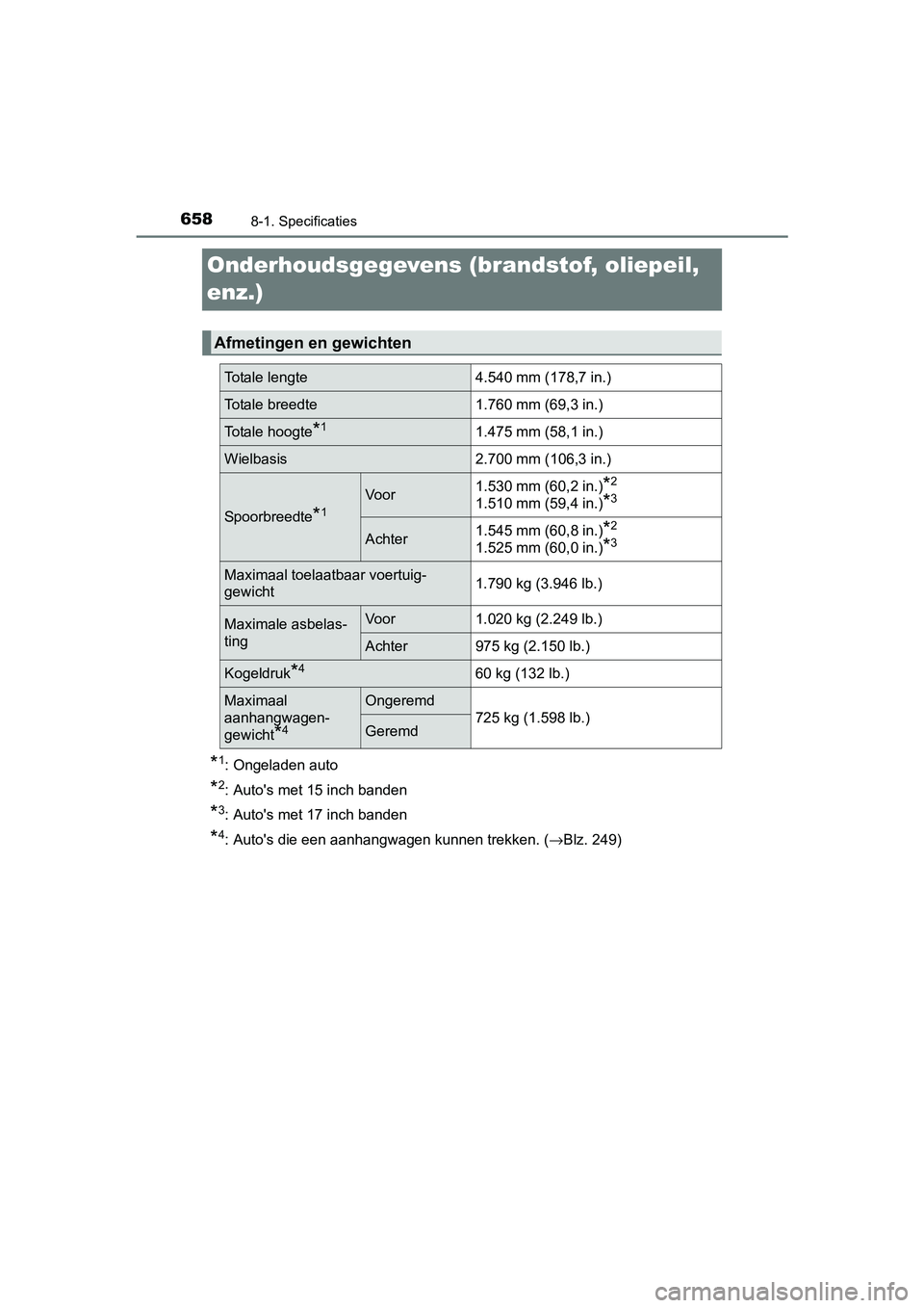TOYOTA PRIUS 2015 Instructieboekje (in Dutch) 6588-1. Specificaties
PRIUS_OM_OM47A31E_(EE)
Onderhoudsgegevens (brandstof, oliepeil,
enz.)
*1: Ongeladen auto
*2: Autos met 15 inch banden
*3: Autos met 17 inch banden
*4: Autos die een aanhangwa TOYOTA PRIUS 2015 Instructieboekje (in Dutch) 6588-1. Specificaties
PRIUS_OM_OM47A31E_(EE)
Onderhoudsgegevens (brandstof, oliepeil,
enz.)
*1: Ongeladen auto
*2: Autos met 15 inch banden
*3: Autos met 17 inch banden
*4: Autos die een aanhangwa