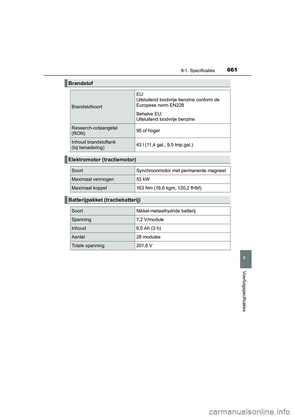 TOYOTA PRIUS 2015 Instructieboekje (in Dutch) 6618-1. Specificaties
PRIUS_OM_OM47A31E_(EE)
8
Voertuigspecificaties
Brandstof
Brandstofsoort
EU:
Uitsluitend loodvrije benzine conform de
Europese norm EN228
Behalve EU:
Uitsluitend loodvrije benzin TOYOTA PRIUS 2015 Instructieboekje (in Dutch) 6618-1. Specificaties
PRIUS_OM_OM47A31E_(EE)
8
Voertuigspecificaties
Brandstof
Brandstofsoort
EU:
Uitsluitend loodvrije benzine conform de
Europese norm EN228
Behalve EU:
Uitsluitend loodvrije benzin