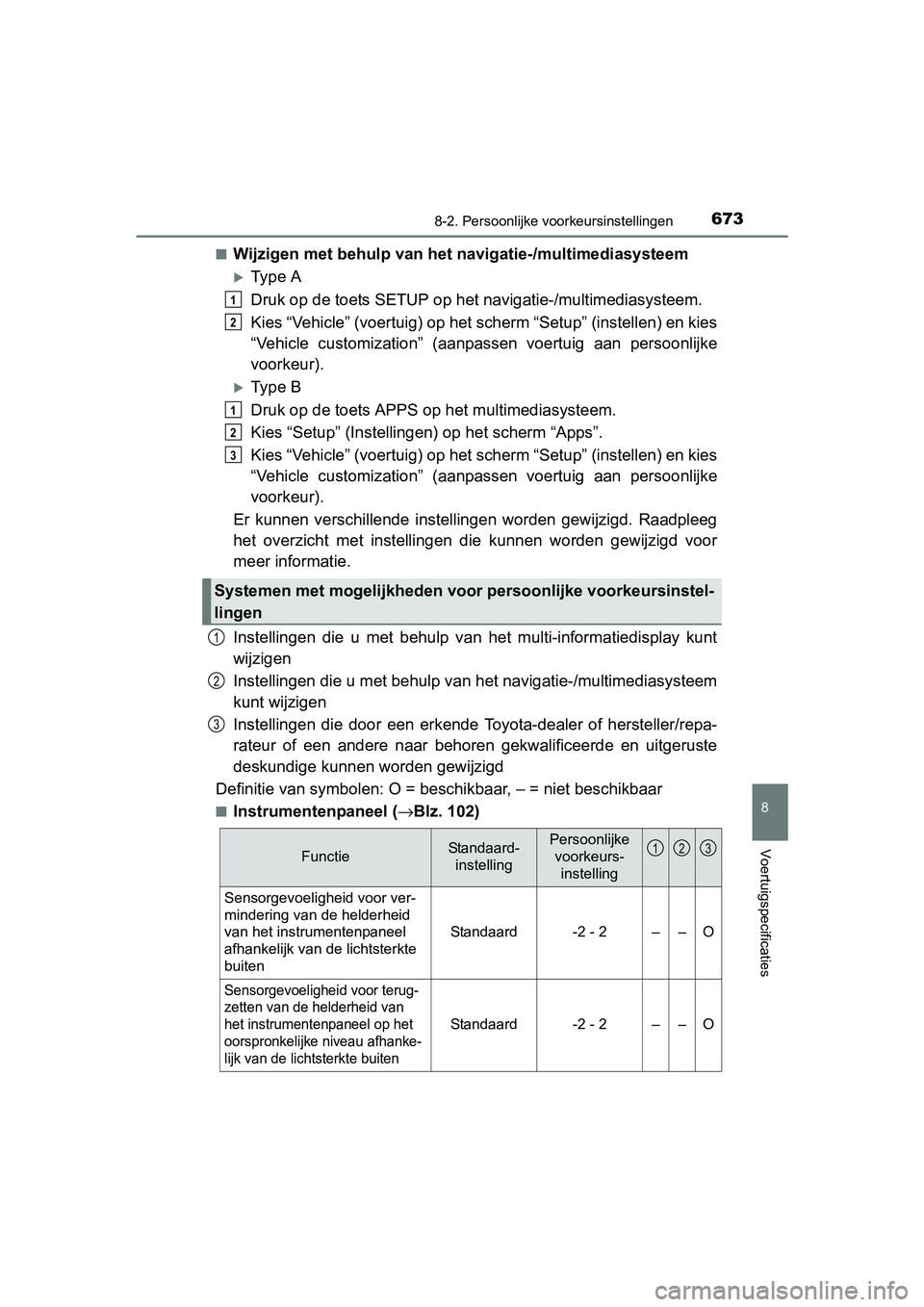 TOYOTA PRIUS 2015 Instructieboekje (in Dutch) 6738-2. Persoonlijke voorkeursinstellingen
PRIUS_OM_OM47A31E_(EE)
8
Voertuigspecificaties
■Wijzigen met behulp van het navigatie-/multimediasysteem
Type A
Druk op de toets SETUP op he t navigatie TOYOTA PRIUS 2015 Instructieboekje (in Dutch) 6738-2. Persoonlijke voorkeursinstellingen
PRIUS_OM_OM47A31E_(EE)
8
Voertuigspecificaties
■Wijzigen met behulp van het navigatie-/multimediasysteem
Type A
Druk op de toets SETUP op he t navigatie