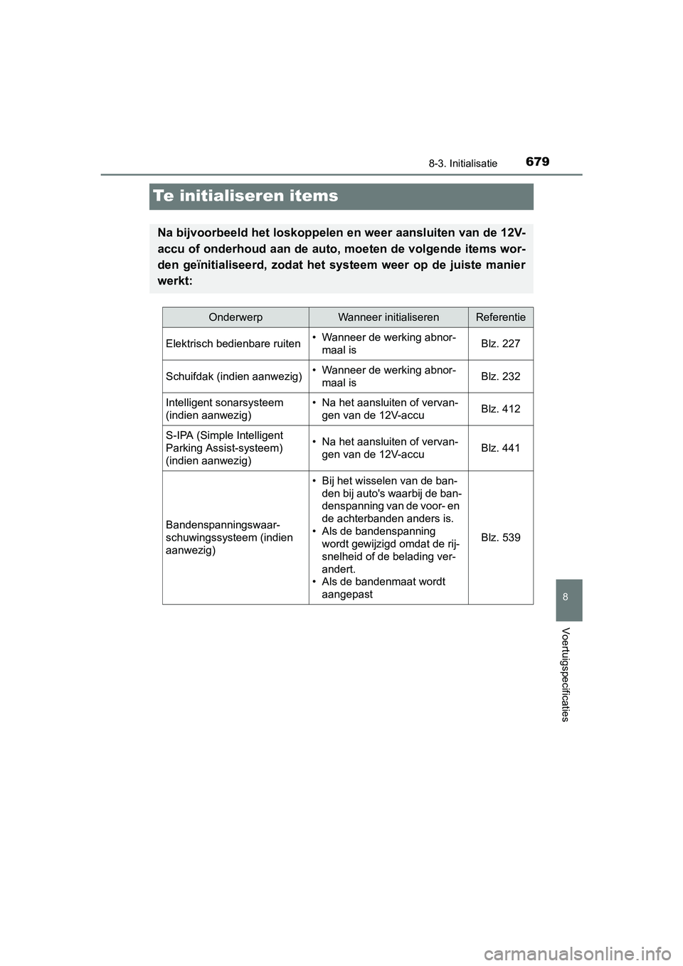 TOYOTA PRIUS 2015 Instructieboekje (in Dutch) 6798-3. Initialisatie
PRIUS_OM_OM47A31E_(EE)
8
Voertuigspecificaties
Te initialiseren items
Na bijvoorbeeld het loskoppelen en weer aansluiten van de 12V-
accu of onderhoud aan de auto, moeten de volg TOYOTA PRIUS 2015 Instructieboekje (in Dutch) 6798-3. Initialisatie
PRIUS_OM_OM47A31E_(EE)
8
Voertuigspecificaties
Te initialiseren items
Na bijvoorbeeld het loskoppelen en weer aansluiten van de 12V-
accu of onderhoud aan de auto, moeten de volg