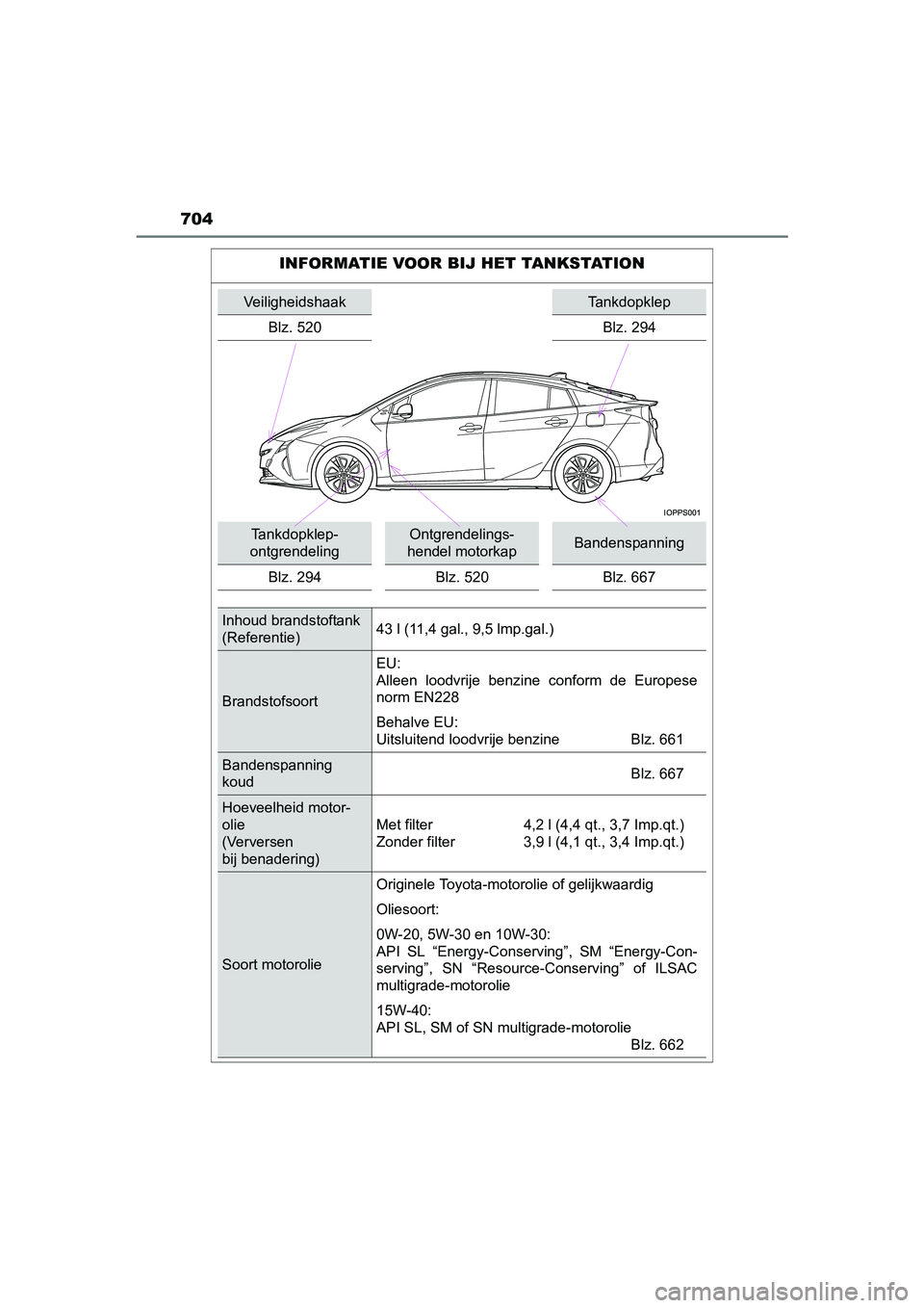 TOYOTA PRIUS 2015 Instructieboekje (in Dutch) 704
PRIUS_OM_OM47A31E_(EE)
INFORMATIE VOOR BIJ HET TANKSTATION
VeiligheidshaakTankdopklep
Blz. 520 Blz. 294
Tankdopklep-
ontgrendelingOntgrendelings-
hendel motorkapBandenspanning
Blz. 294 Blz. 520 Bl TOYOTA PRIUS 2015 Instructieboekje (in Dutch) 704
PRIUS_OM_OM47A31E_(EE)
INFORMATIE VOOR BIJ HET TANKSTATION
VeiligheidshaakTankdopklep
Blz. 520 Blz. 294
Tankdopklep-
ontgrendelingOntgrendelings-
hendel motorkapBandenspanning
Blz. 294 Blz. 520 Bl