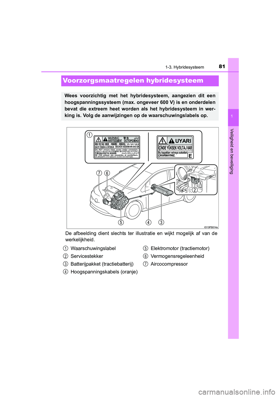 TOYOTA PRIUS 2016  Instructieboekje (in Dutch) 81
1
1-3. Hybridesysteem
PRIUS_OM_OM47A31E_(EE)
Veiligheid en beveiliging
Voorzorgsmaatregelen hybridesysteem
De afbeelding dient slechts ter illustratie en wijkt mogelijk af van de
werkelijkheid.
Wee