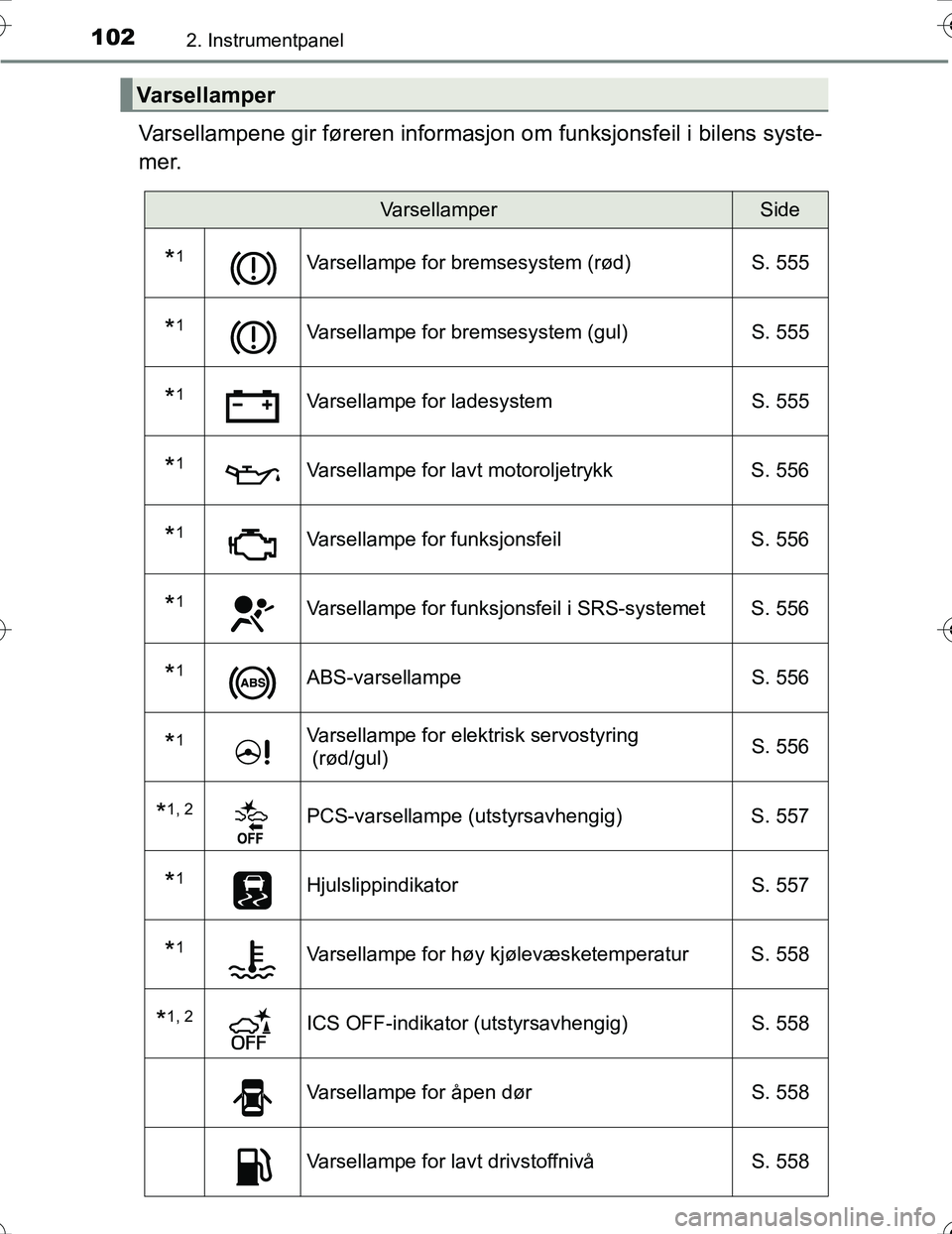 TOYOTA PRIUS 2016 Instruksjoner for bruk (in Norwegian) 1022. Instrumentpanel
OM47A31NO
Varsellampene gir føreren informasjon om funksjonsfeil i bilens syste-
mer.
Varsellamper
VarsellamperSide
*1Varsellampe for bremsesystem (rød) S. 555
*1Varsellampe fo TOYOTA PRIUS 2016 Instruksjoner for bruk (in Norwegian) 1022. Instrumentpanel
OM47A31NO
Varsellampene gir føreren informasjon om funksjonsfeil i bilens syste-
mer.
Varsellamper
VarsellamperSide
*1Varsellampe for bremsesystem (rød) S. 555
*1Varsellampe fo