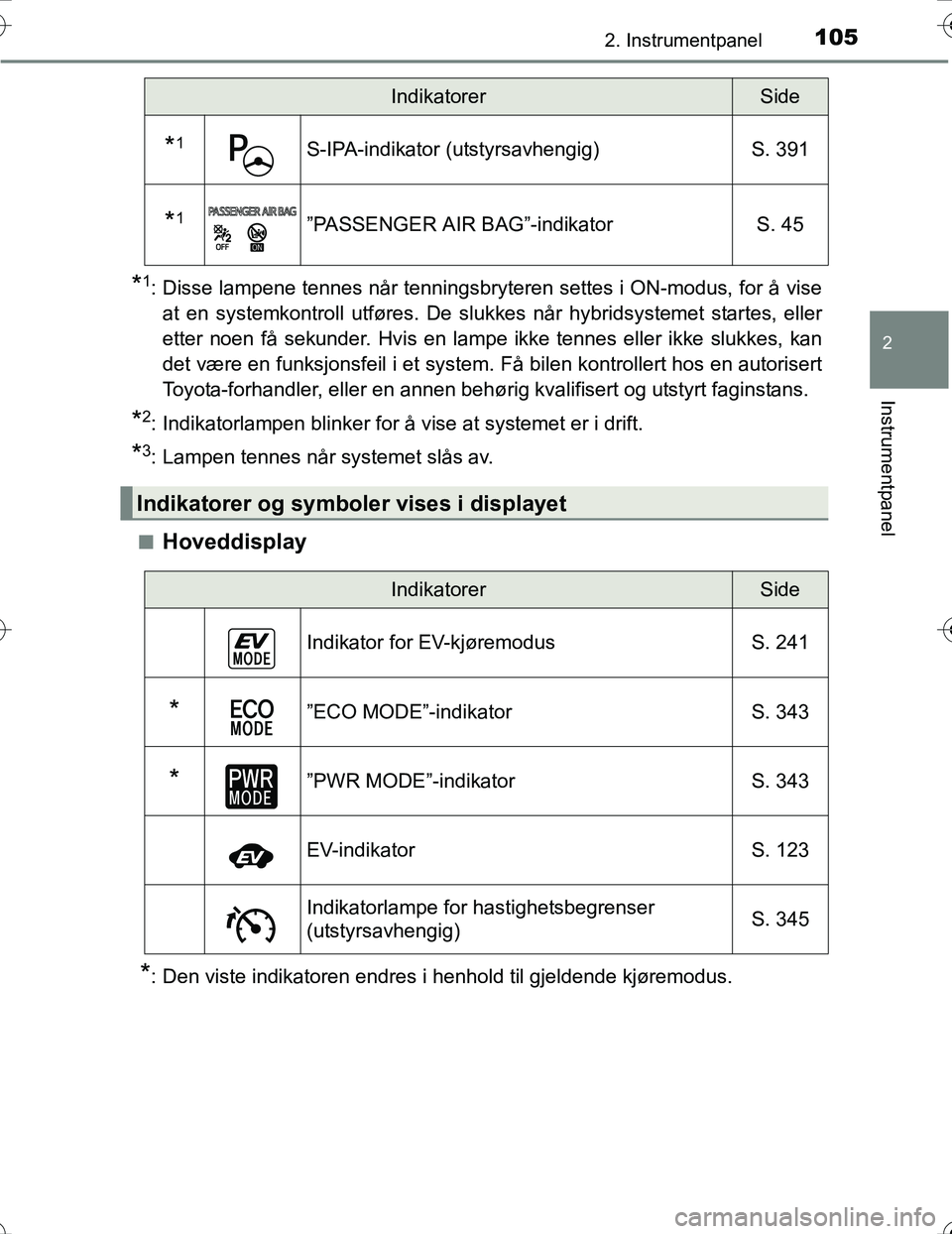 TOYOTA PRIUS 2016 Instruksjoner for bruk (in Norwegian) 1052. Instrumentpanel
2
Instrumentpanel
OM47A31NO
*1: Disse lampene tennes når tenningsbryteren settes i ON-modus, for å viseat en systemkontroll utføres. De slukkes når hybridsystemet startes, el TOYOTA PRIUS 2016 Instruksjoner for bruk (in Norwegian) 1052. Instrumentpanel
2
Instrumentpanel
OM47A31NO
*1: Disse lampene tennes når tenningsbryteren settes i ON-modus, for å viseat en systemkontroll utføres. De slukkes når hybridsystemet startes, el
