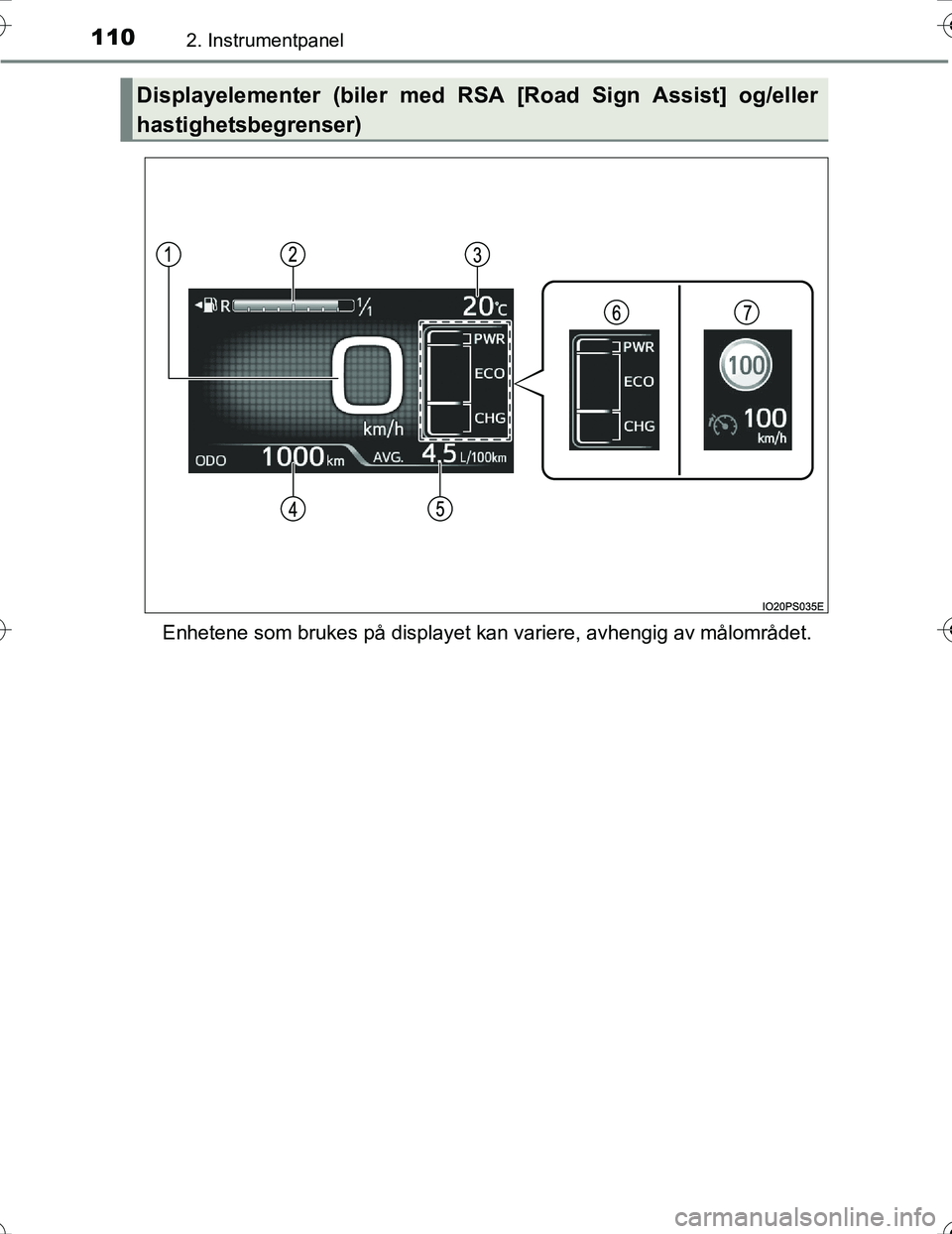TOYOTA PRIUS 2016  Instruksjoner for bruk (in Norwegian) 1102. Instrumentpanel
OM47A31NOEnhetene som brukes på displayet kan variere, avhengig av målområdet.\
Displayelementer (biler med RSA [Road Sign Assist] og/eller
hastighetsbegrenser)
OM47A31NO.boo