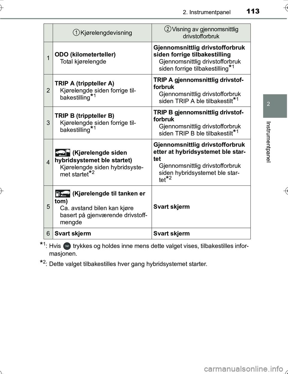 TOYOTA PRIUS 2016 Instruksjoner for bruk (in Norwegian) 1132. Instrumentpanel
2
Instrumentpanel
OM47A31NO
*1: Hvis trykkes og holdes inne mens dette valget vises, tilbakestilles infor-masjonen.
*2: Dette valget tilbakestilles hver gang hybridsystemet sta TOYOTA PRIUS 2016 Instruksjoner for bruk (in Norwegian) 1132. Instrumentpanel
2
Instrumentpanel
OM47A31NO
*1: Hvis trykkes og holdes inne mens dette valget vises, tilbakestilles infor-masjonen.
*2: Dette valget tilbakestilles hver gang hybridsystemet sta