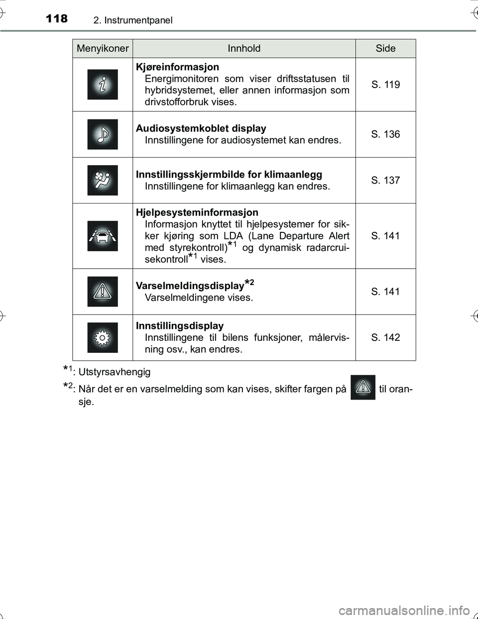 TOYOTA PRIUS 2016 Instruksjoner for bruk (in Norwegian) 1182. Instrumentpanel
OM47A31NO
*1: Utstyrsavhengig
*2: Når det er en varselmelding som kan vises, skifter fargen på til oran-sje.
MenyikonerInnholdSide
Kjøreinformasjon Energimonitoren som viser TOYOTA PRIUS 2016 Instruksjoner for bruk (in Norwegian) 1182. Instrumentpanel
OM47A31NO
*1: Utstyrsavhengig
*2: Når det er en varselmelding som kan vises, skifter fargen på til oran-sje.
MenyikonerInnholdSide
Kjøreinformasjon Energimonitoren som viser