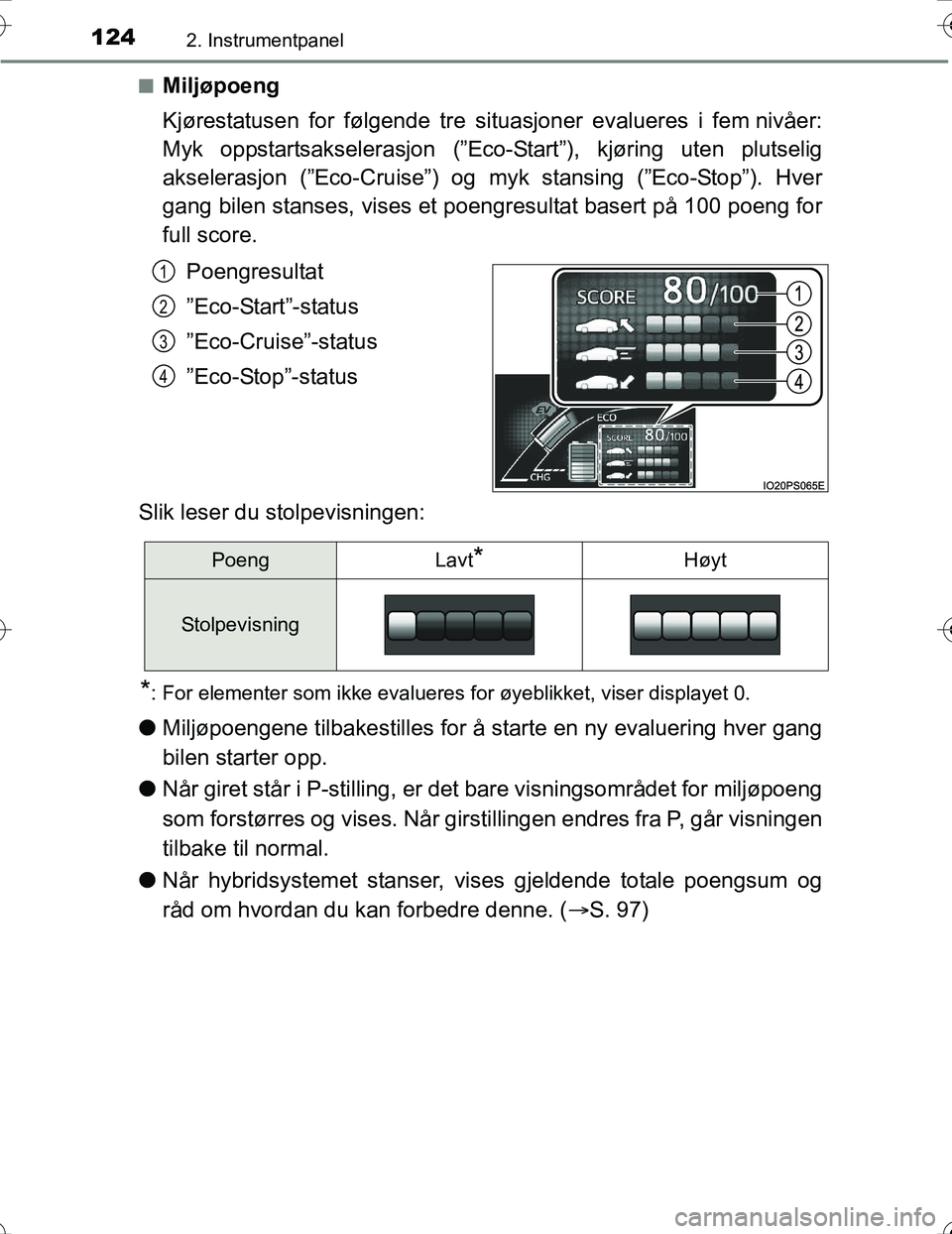 TOYOTA PRIUS 2016 Instruksjoner for bruk (in Norwegian) 1242. Instrumentpanel
OM47A31NOn
Miljøpoeng
Kjørestatusen for følgende tre si
tuasjoner evalueres i fem nivåer:
Myk oppstartsakselerasjon (”Eco-Start”), kjøring uten plutselig
akselerasjon ( TOYOTA PRIUS 2016 Instruksjoner for bruk (in Norwegian) 1242. Instrumentpanel
OM47A31NOn
Miljøpoeng
Kjørestatusen for følgende tre si
tuasjoner evalueres i fem nivåer:
Myk oppstartsakselerasjon (”Eco-Start”), kjøring uten plutselig
akselerasjon (
