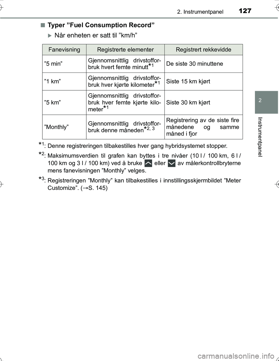 TOYOTA PRIUS 2016 Instruksjoner for bruk (in Norwegian) 1272. Instrumentpanel
2
Instrumentpanel
OM47A31NOn
Typer ”Fuel Consumption Record”
Når enheten er satt til ”km/h”
*1: Denne registreringen tilbakestilles hver gang hybridsystemet stopper.
TOYOTA PRIUS 2016 Instruksjoner for bruk (in Norwegian) 1272. Instrumentpanel
2
Instrumentpanel
OM47A31NOn
Typer ”Fuel Consumption Record”
Når enheten er satt til ”km/h”
*1: Denne registreringen tilbakestilles hver gang hybridsystemet stopper.