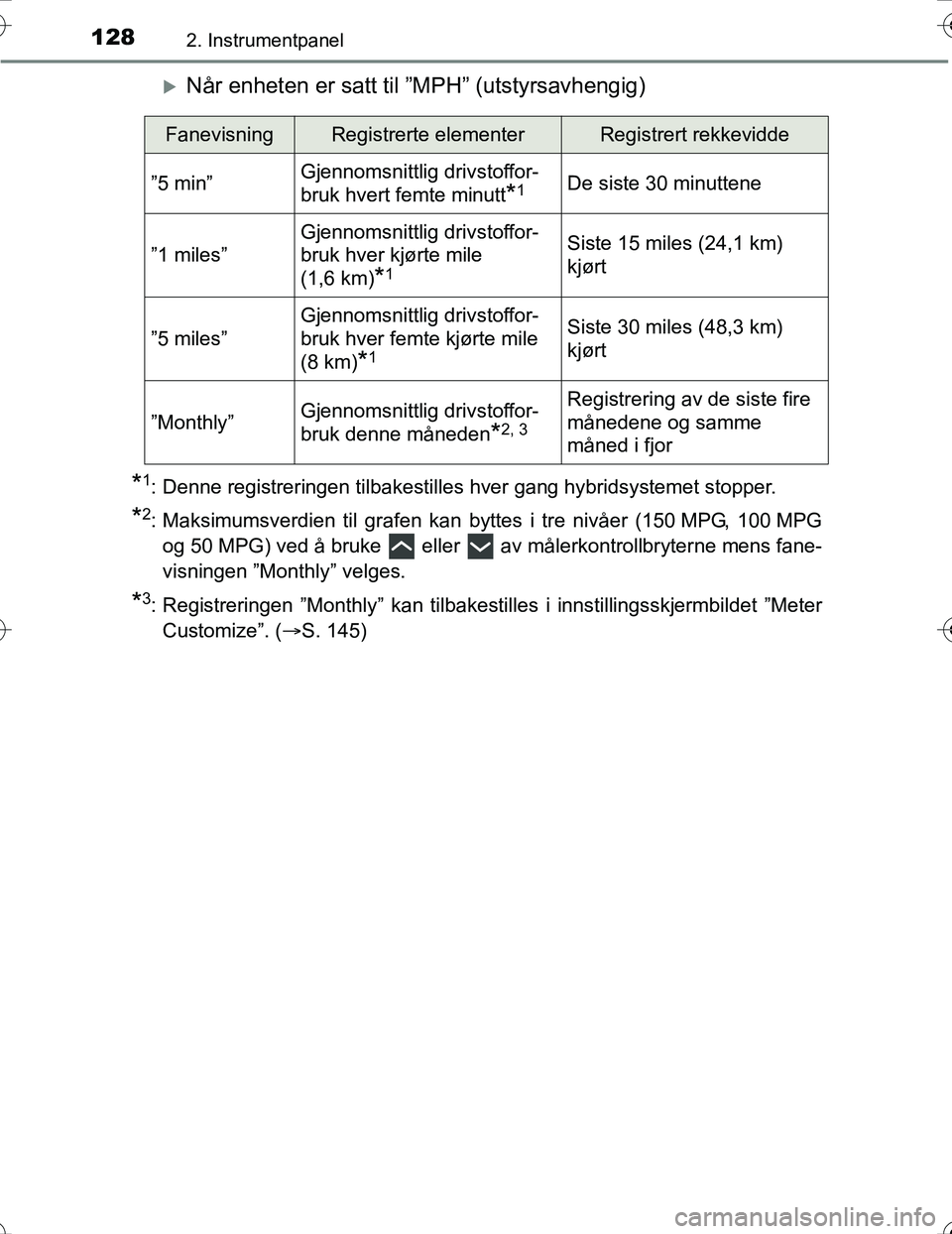 TOYOTA PRIUS 2016 Instruksjoner for bruk (in Norwegian) 1282. Instrumentpanel
OM47A31NO
Når enheten er satt til ”MPH” (utstyrsavhengig)
*1: Denne registreringen tilbakestilles hver gang hybridsystemet stopper.
*2: Maksimumsverdien til grafen kan by TOYOTA PRIUS 2016 Instruksjoner for bruk (in Norwegian) 1282. Instrumentpanel
OM47A31NO
Når enheten er satt til ”MPH” (utstyrsavhengig)
*1: Denne registreringen tilbakestilles hver gang hybridsystemet stopper.
*2: Maksimumsverdien til grafen kan by