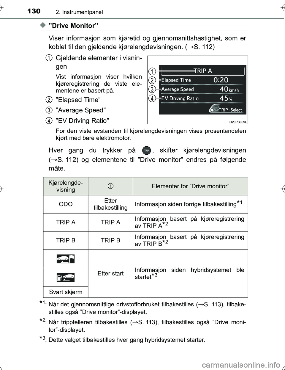 TOYOTA PRIUS 2016  Instruksjoner for bruk (in Norwegian) 1302. Instrumentpanel
OM47A31NO
u”Drive Monitor”
Viser informasjon som kjøretid og gjennomsnittshastighet, som er
koblet til den gjeldende kjørelengdevisningen. (S. 112)
Gjeldende elementer i