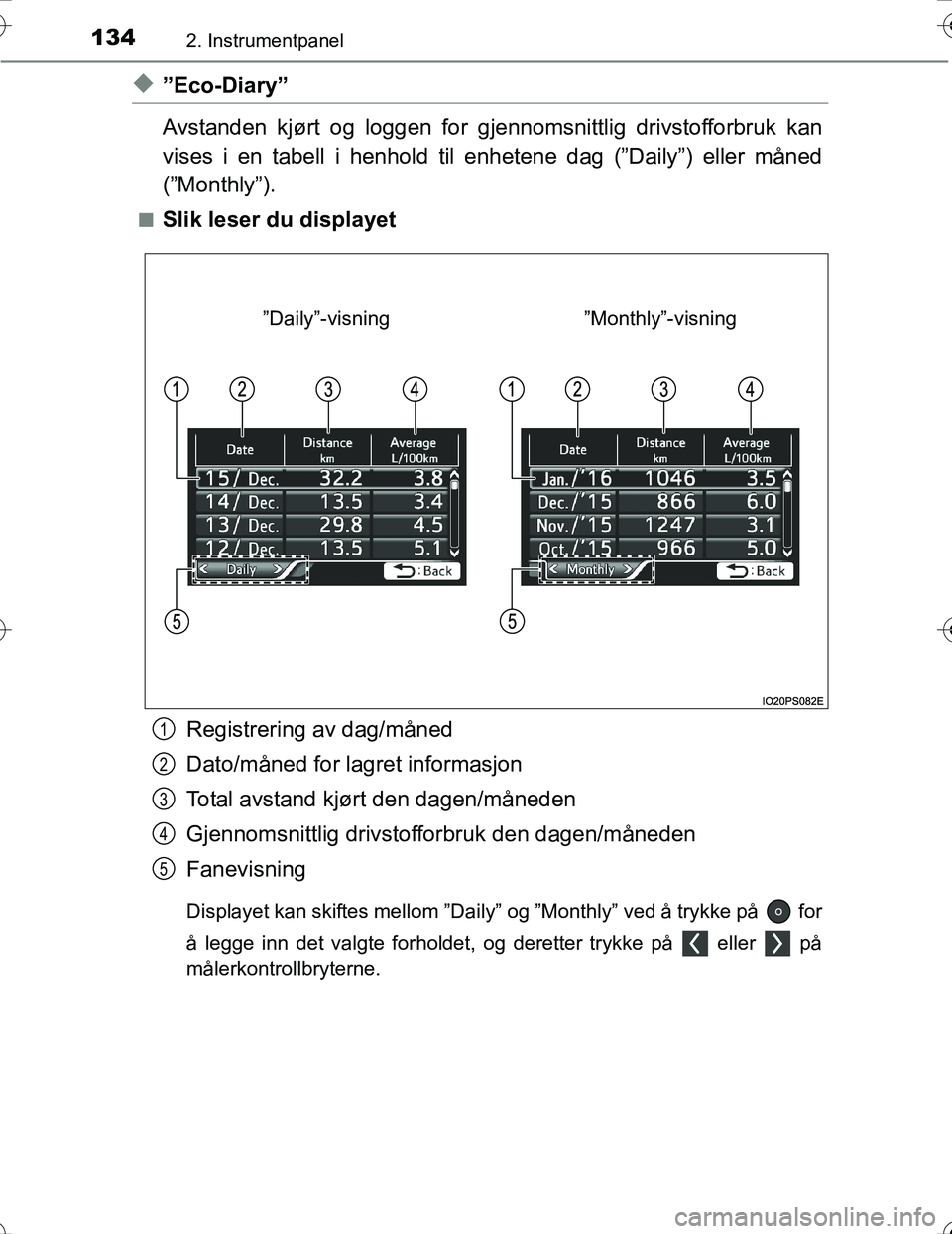 TOYOTA PRIUS 2016  Instruksjoner for bruk (in Norwegian) 1342. Instrumentpanel
OM47A31NO
u”Eco-Diary”
Avstanden kjørt og loggen for gjennomsnittlig drivstofforbruk kan
vises i en tabell i henhold til enhetene dag (”Daily”) eller måned
(”Monthly