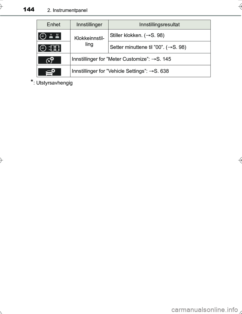 TOYOTA PRIUS 2016 Instruksjoner for bruk (in Norwegian) 1442. Instrumentpanel
OM47A31NO
*: Utstyrsavhengig
Klokkeinnstil-lingStiller klokken. ( S. 98)
Setter minuttene til ”00”. ( S. 98)
Innstillinger for ”Meter Customize”: S. 145
Innstil TOYOTA PRIUS 2016 Instruksjoner for bruk (in Norwegian) 1442. Instrumentpanel
OM47A31NO
*: Utstyrsavhengig
Klokkeinnstil-lingStiller klokken. ( S. 98)
Setter minuttene til ”00”. ( S. 98)
Innstillinger for ”Meter Customize”: S. 145
Innstil