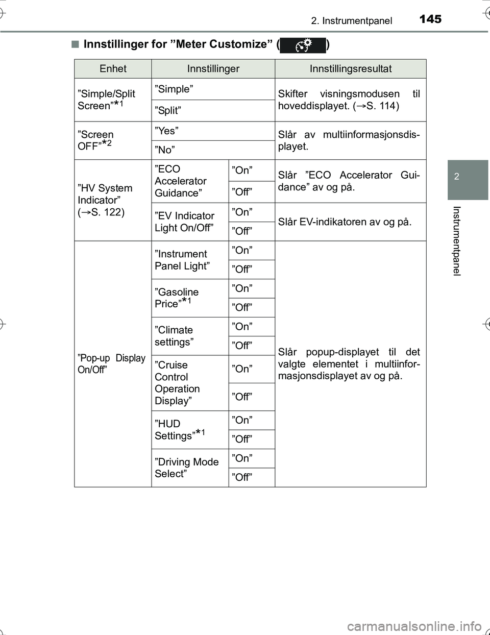TOYOTA PRIUS 2016 Instruksjoner for bruk (in Norwegian) 1452. Instrumentpanel
2
Instrumentpanel
OM47A31NOn
Innstillinger for ”Meter Customize” ( )
EnhetInnstillingerInnstillingsresultat
”Simple/Split
Screen”
*1
”Simple” Skifter visningsmodusen TOYOTA PRIUS 2016 Instruksjoner for bruk (in Norwegian) 1452. Instrumentpanel
2
Instrumentpanel
OM47A31NOn
Innstillinger for ”Meter Customize” ( )
EnhetInnstillingerInnstillingsresultat
”Simple/Split
Screen”
*1
”Simple” Skifter visningsmodusen