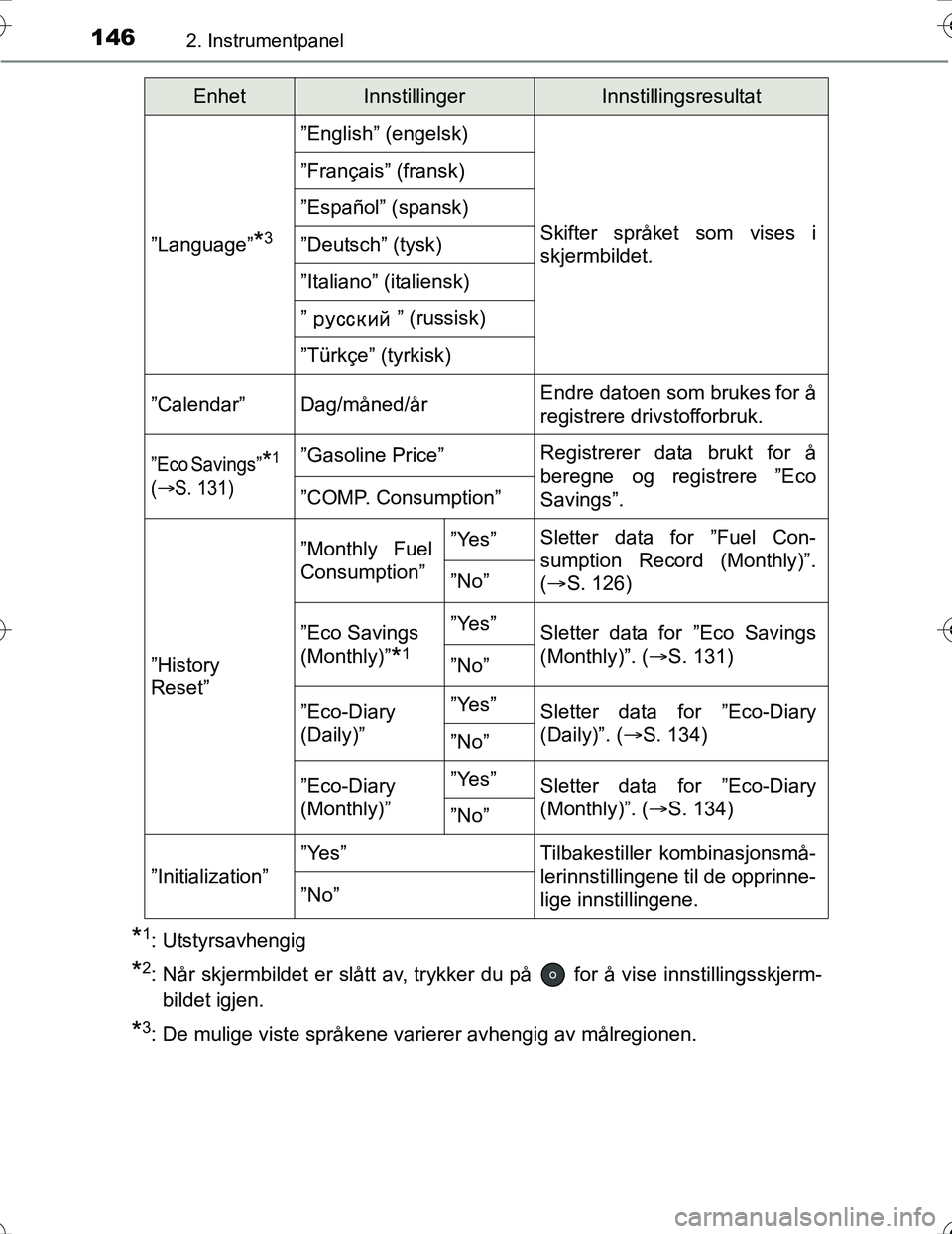 TOYOTA PRIUS 2016 Instruksjoner for bruk (in Norwegian) 1462. Instrumentpanel
OM47A31NO
*1: Utstyrsavhengig
*2: Når skjermbildet er slått av, trykker du på for å vise innstillingsskjerm-bildet igjen.
*3: De mulige viste språkene varierer avhengig av TOYOTA PRIUS 2016 Instruksjoner for bruk (in Norwegian) 1462. Instrumentpanel
OM47A31NO
*1: Utstyrsavhengig
*2: Når skjermbildet er slått av, trykker du på for å vise innstillingsskjerm-bildet igjen.
*3: De mulige viste språkene varierer avhengig av