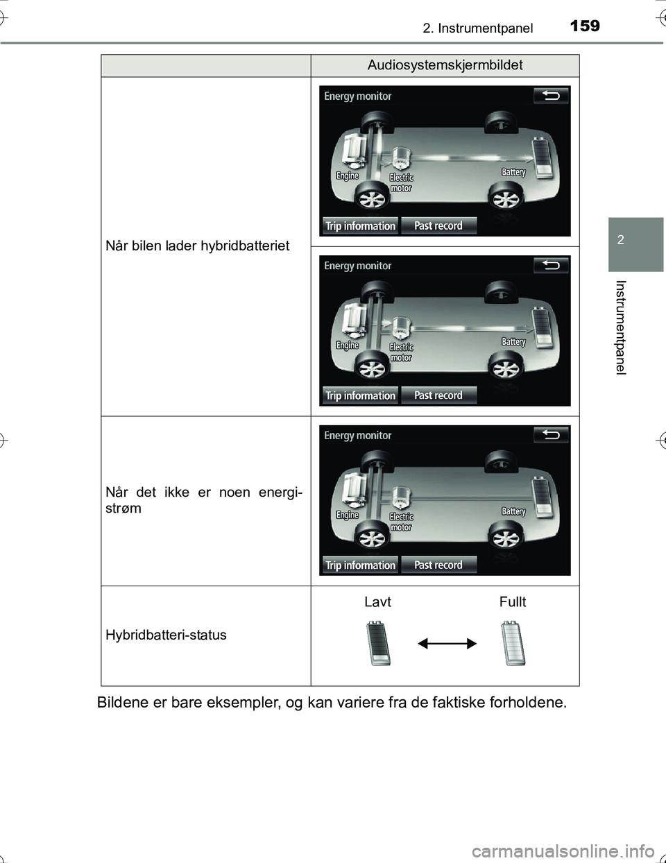 TOYOTA PRIUS 2016 Instruksjoner for bruk (in Norwegian) 1592. Instrumentpanel
2
Instrumentpanel
OM47A31NO
Bildene er bare eksempler, og kan variere fra de faktiske forholdene.
Når bilen lader hybridbatteriet
Når det ikke er noen energi-
strøm
Hybridbatt TOYOTA PRIUS 2016 Instruksjoner for bruk (in Norwegian) 1592. Instrumentpanel
2
Instrumentpanel
OM47A31NO
Bildene er bare eksempler, og kan variere fra de faktiske forholdene.
Når bilen lader hybridbatteriet
Når det ikke er noen energi-
strøm
Hybridbatt