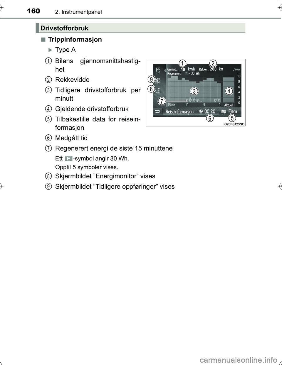 TOYOTA PRIUS 2016 Instruksjoner for bruk (in Norwegian) 1602. Instrumentpanel
OM47A31NOn
Trippinformasjon
Type A
Bilens gjennomsnittshastig-
het
Rekkevidde
Tidligere drivstofforbruk per
minutt
Gjeldende drivstofforbruk
Tilbakestille data for reisein-
fo TOYOTA PRIUS 2016 Instruksjoner for bruk (in Norwegian) 1602. Instrumentpanel
OM47A31NOn
Trippinformasjon
Type A
Bilens gjennomsnittshastig-
het
Rekkevidde
Tidligere drivstofforbruk per
minutt
Gjeldende drivstofforbruk
Tilbakestille data for reisein-
fo