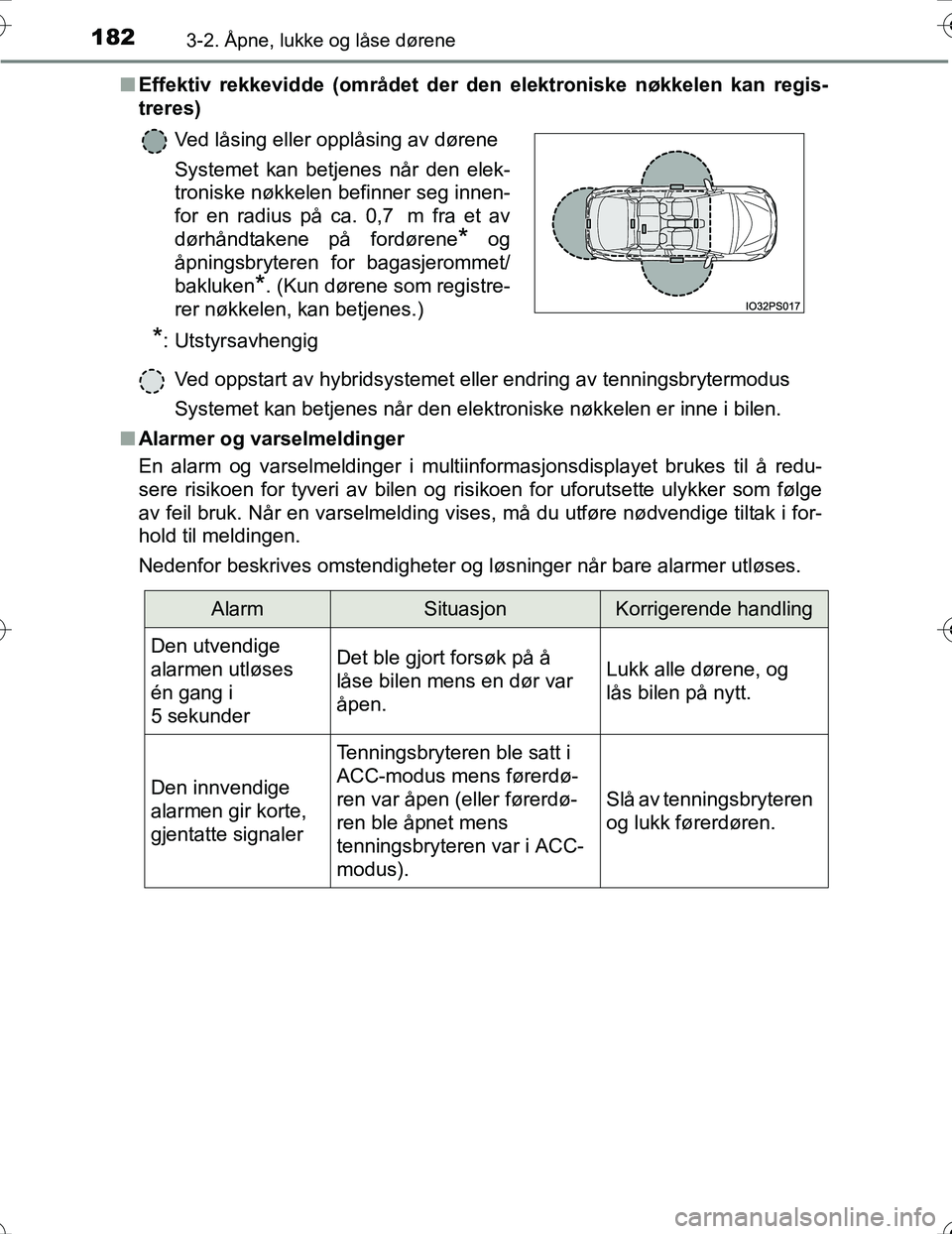 TOYOTA PRIUS 2016 Instruksjoner for bruk (in Norwegian) 1823-2. Åpne, lukke og låse dørene
OM47A31NOn
Effektiv rekkevidde (området der de n elektroniske nøkkelen kan regis-
treres)
Ved oppstart av hybridsystemet eller endring av tenningsbrytermodus
Sy TOYOTA PRIUS 2016 Instruksjoner for bruk (in Norwegian) 1823-2. Åpne, lukke og låse dørene
OM47A31NOn
Effektiv rekkevidde (området der de n elektroniske nøkkelen kan regis-
treres)
Ved oppstart av hybridsystemet eller endring av tenningsbrytermodus
Sy