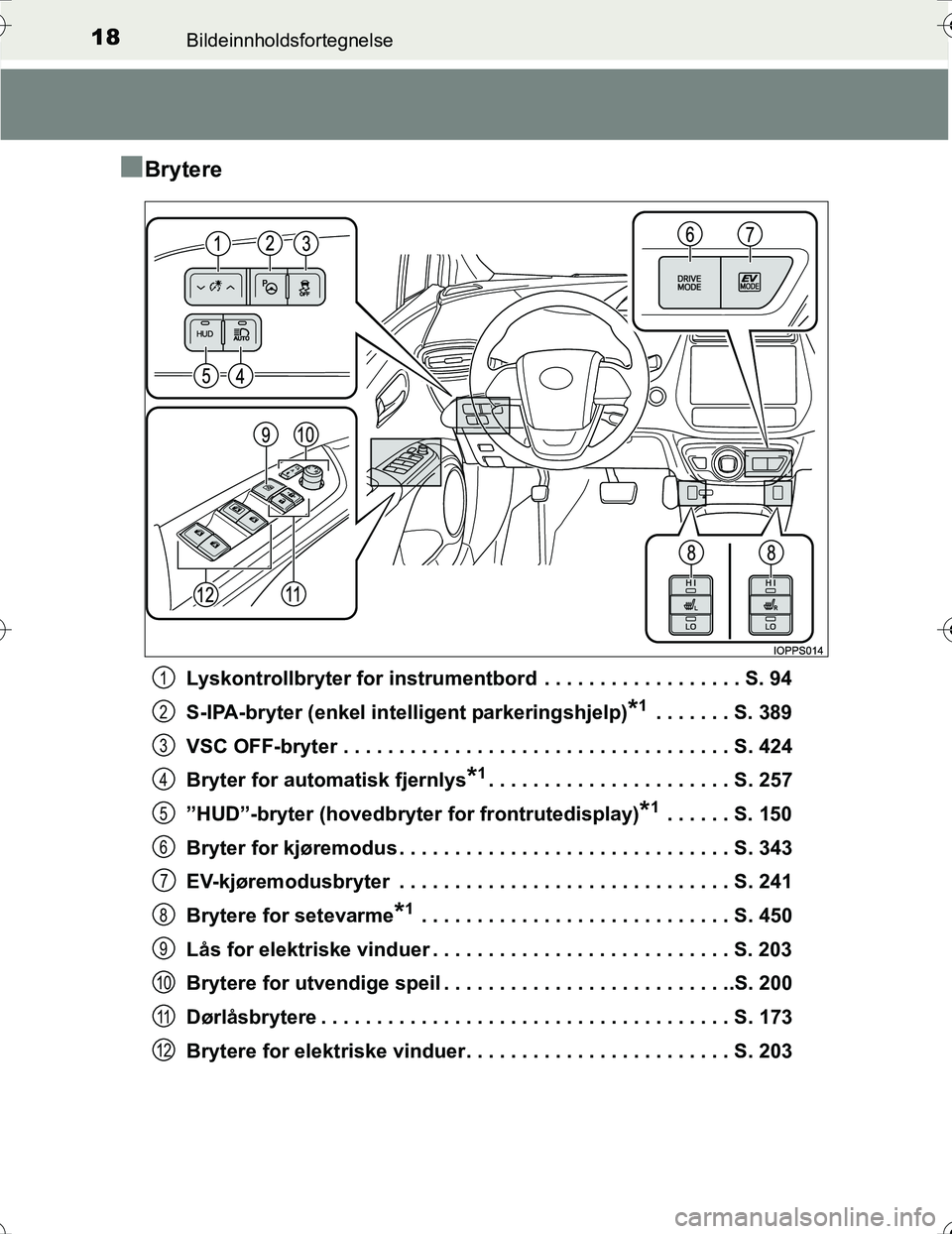 TOYOTA PRIUS 2015 Instruksjoner for bruk (in Norwegian) 18Bildeinnholdsfortegnelse
OM47A31NO
nBrytere
Lyskontrollbryter for instrumentbord . . . . . . . . . . . . . . . . . . S. 94
S-IPA-bryter (enkel intelligent parkeringshjelp)
*1 . . . . . . . S. 389
V TOYOTA PRIUS 2015 Instruksjoner for bruk (in Norwegian) 18Bildeinnholdsfortegnelse
OM47A31NO
nBrytere
Lyskontrollbryter for instrumentbord . . . . . . . . . . . . . . . . . . S. 94
S-IPA-bryter (enkel intelligent parkeringshjelp)
*1 . . . . . . . S. 389
V