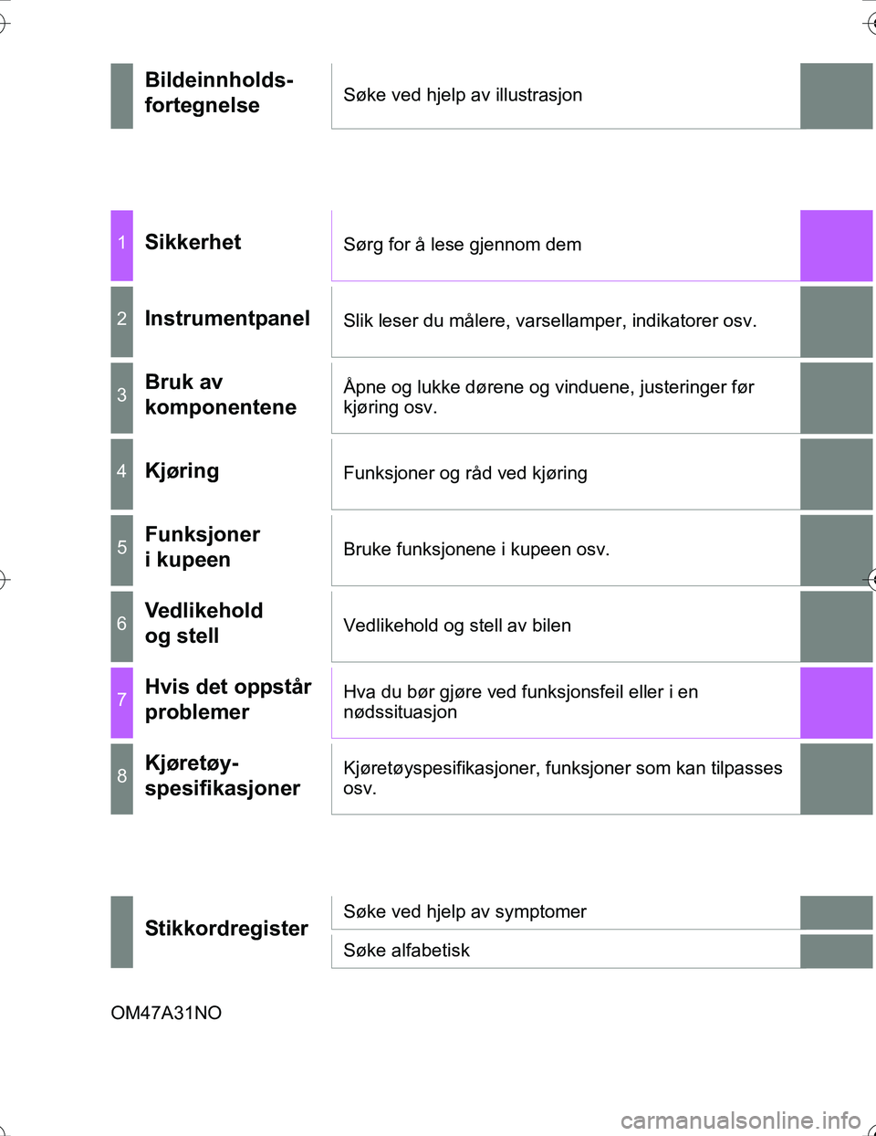 TOYOTA PRIUS 2016  Instruksjoner for bruk (in Norwegian) OM47A31NOOM47A31NO
Bildeinnholds-
fortegnelseSøke ved hjelp av illustrasjon
1SikkerhetSørg for å lese gjennom dem
2InstrumentpanelSlik leser du målere, varsellamper, indikatorer osv.
3Bruk av 
kom