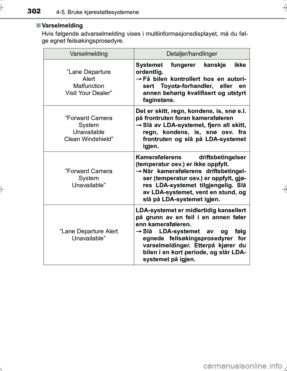 TOYOTA PRIUS 2016 Instruksjoner for bruk (in Norwegian) 3024-5. Bruke kjørestøttesystemene
OM47A31NOn
Varselmelding
Hvis følgende advarselmelding vises i multiinformasjonsdisplayet, må du føl-
ge egnet feilsøkingsprosedyre.
VarselmeldingDetaljer/han TOYOTA PRIUS 2016 Instruksjoner for bruk (in Norwegian) 3024-5. Bruke kjørestøttesystemene
OM47A31NOn
Varselmelding
Hvis følgende advarselmelding vises i multiinformasjonsdisplayet, må du føl-
ge egnet feilsøkingsprosedyre.
VarselmeldingDetaljer/han